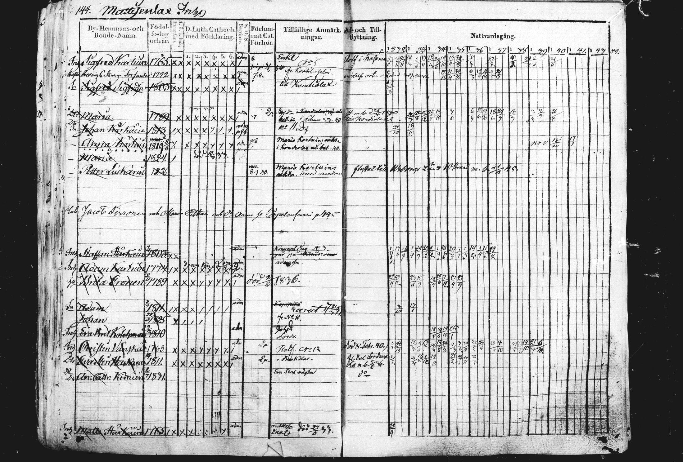 [ ../kirjat/Kirkonkirjat/liperi/rippikirja_1834-1840_mko122-130/kuvat/145.jpg ]