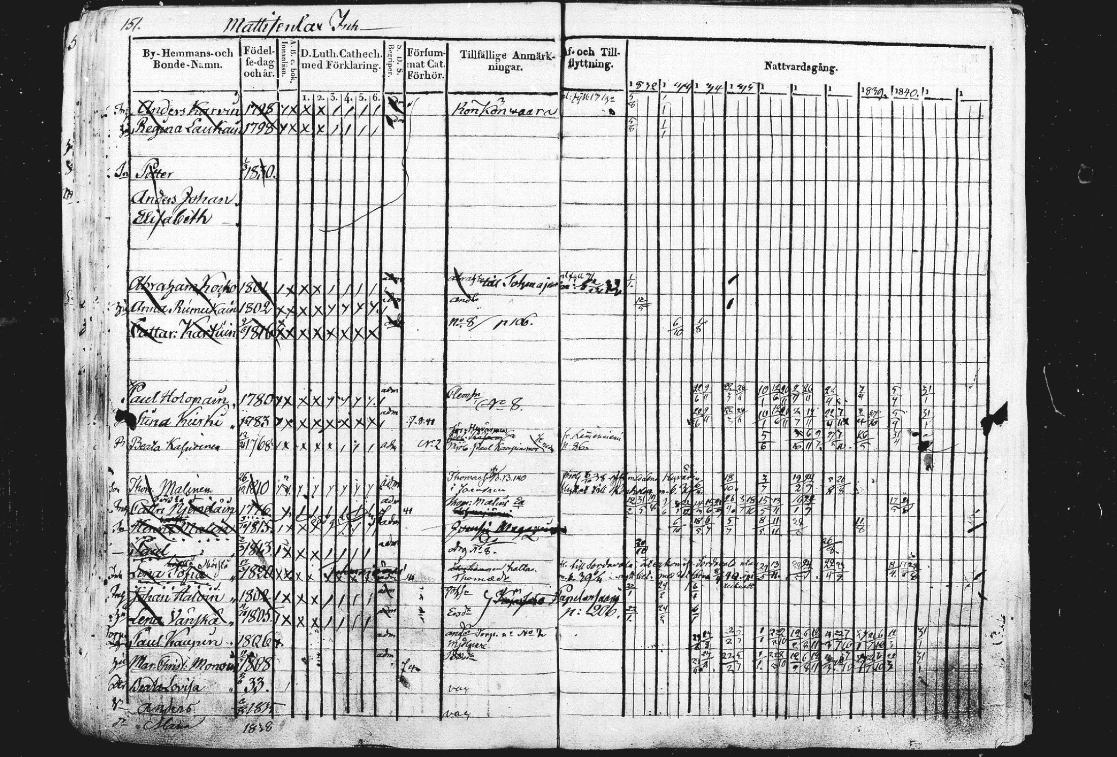 [ ../kirjat/Kirkonkirjat/liperi/rippikirja_1834-1840_mko122-130/kuvat/152.jpg ]