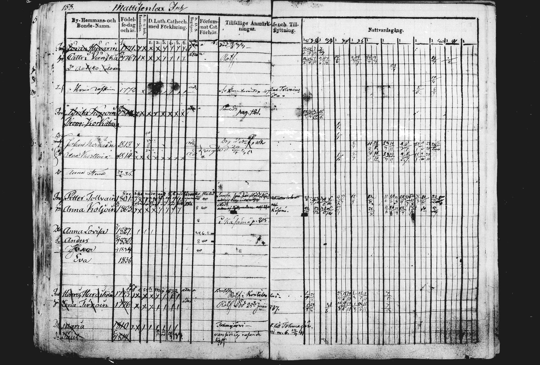 [ ../kirjat/Kirkonkirjat/liperi/rippikirja_1834-1840_mko122-130/kuvat/154.jpg ]