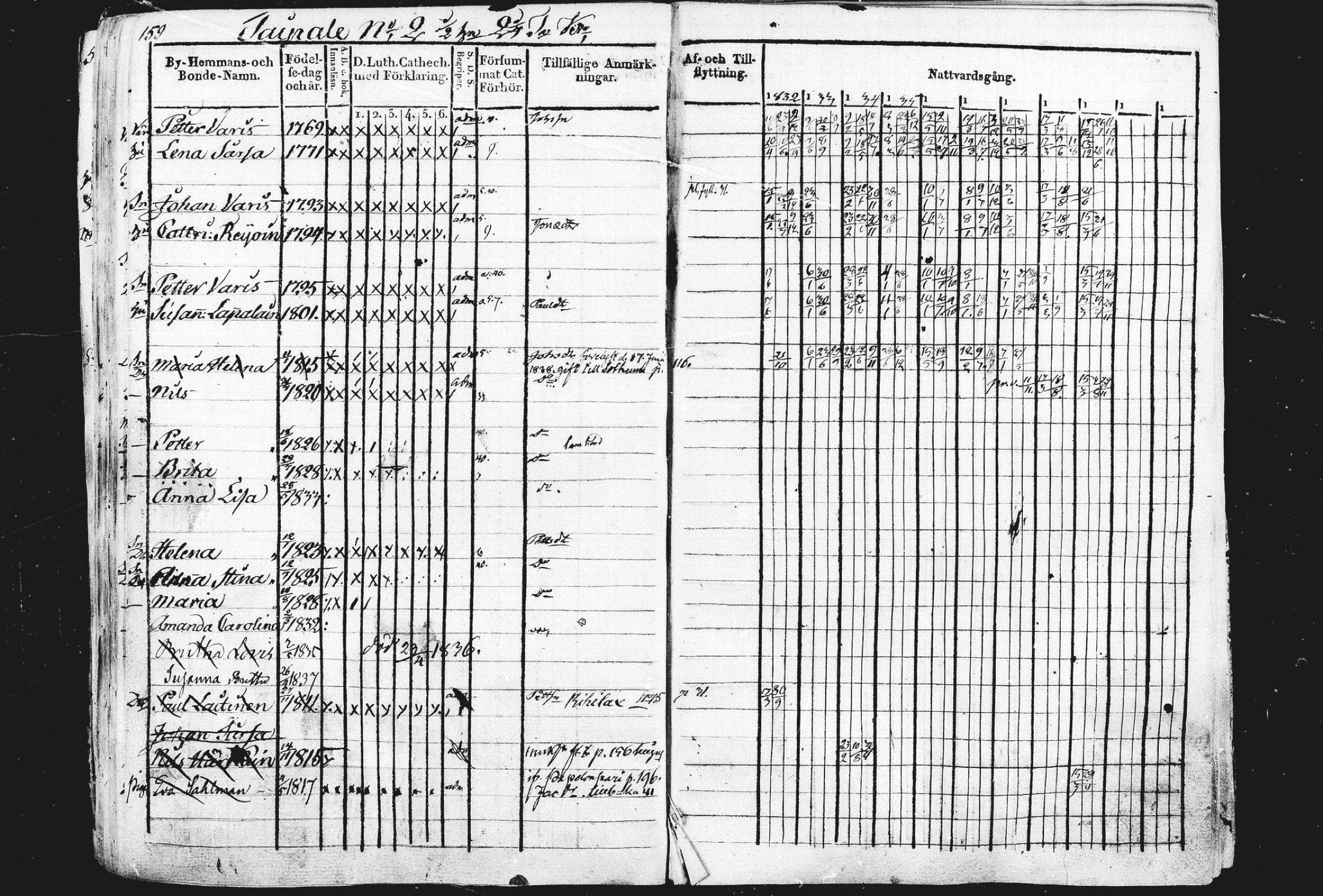 [ ../kirjat/Kirkonkirjat/liperi/rippikirja_1834-1840_mko122-130/kuvat/160.jpg ]