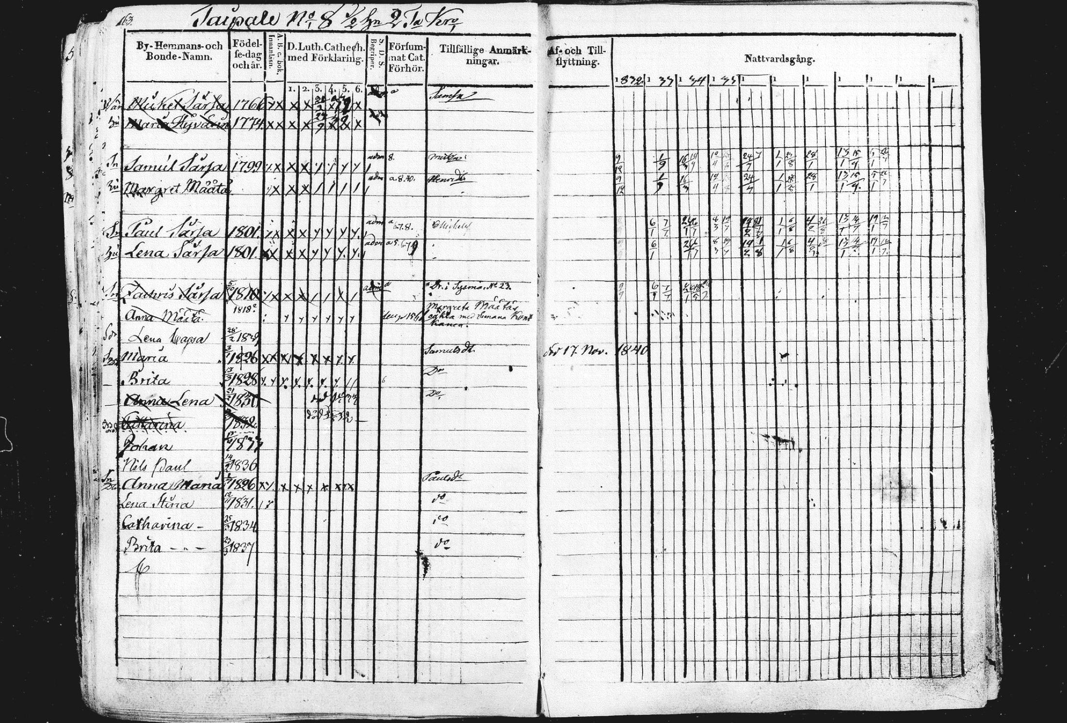 [ ../kirjat/Kirkonkirjat/liperi/rippikirja_1834-1840_mko122-130/kuvat/164.jpg ]