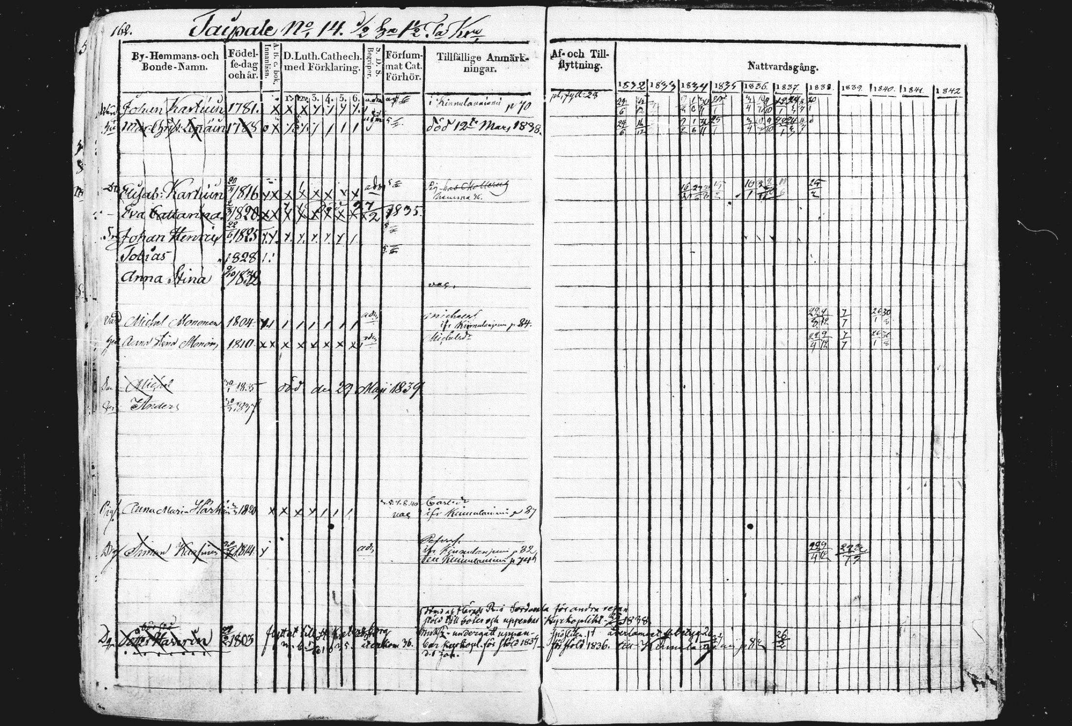 [ ../kirjat/Kirkonkirjat/liperi/rippikirja_1834-1840_mko122-130/kuvat/168.jpg ]