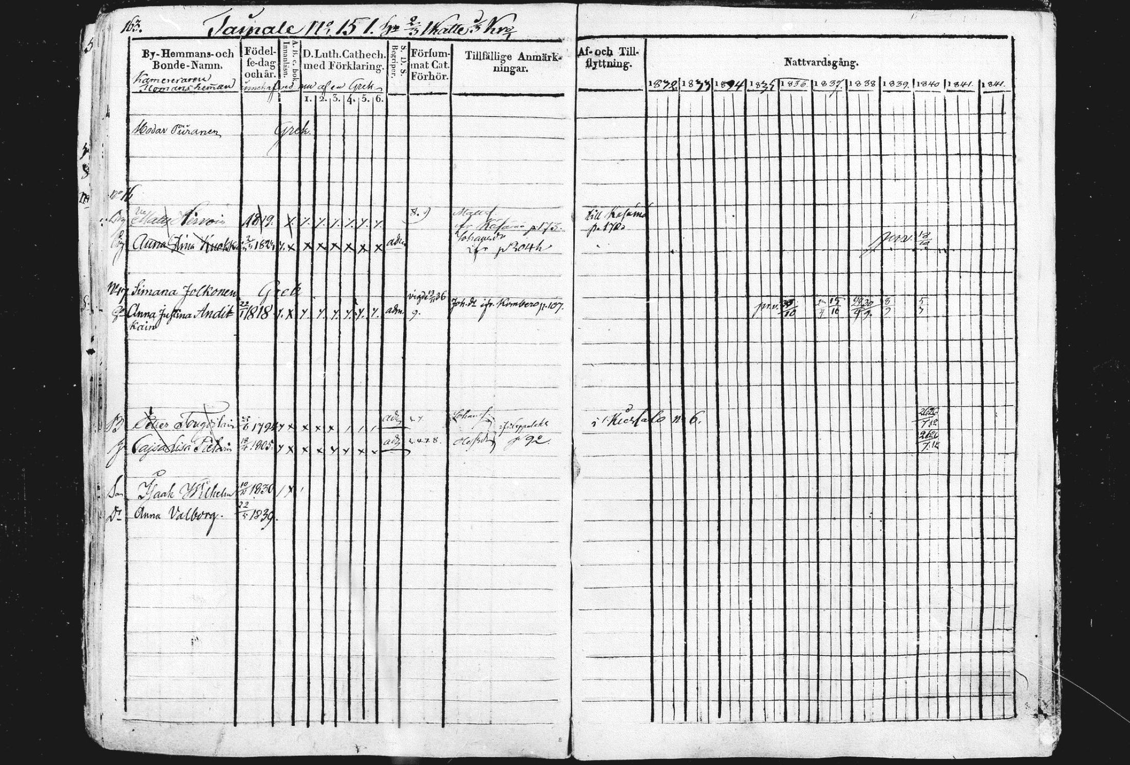 [ ../kirjat/Kirkonkirjat/liperi/rippikirja_1834-1840_mko122-130/kuvat/169.jpg ]