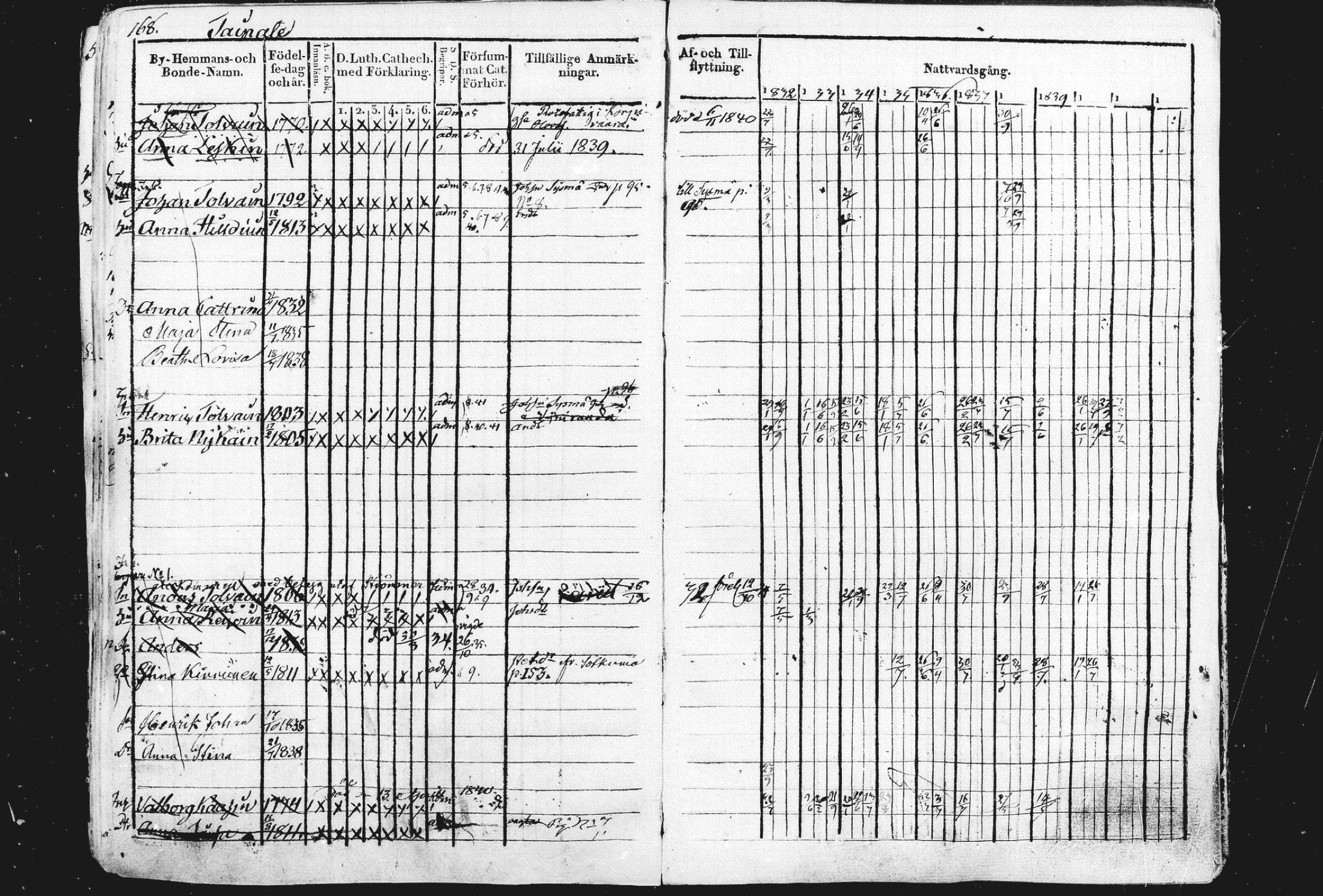 [ ../kirjat/Kirkonkirjat/liperi/rippikirja_1834-1840_mko122-130/kuvat/174.jpg ]