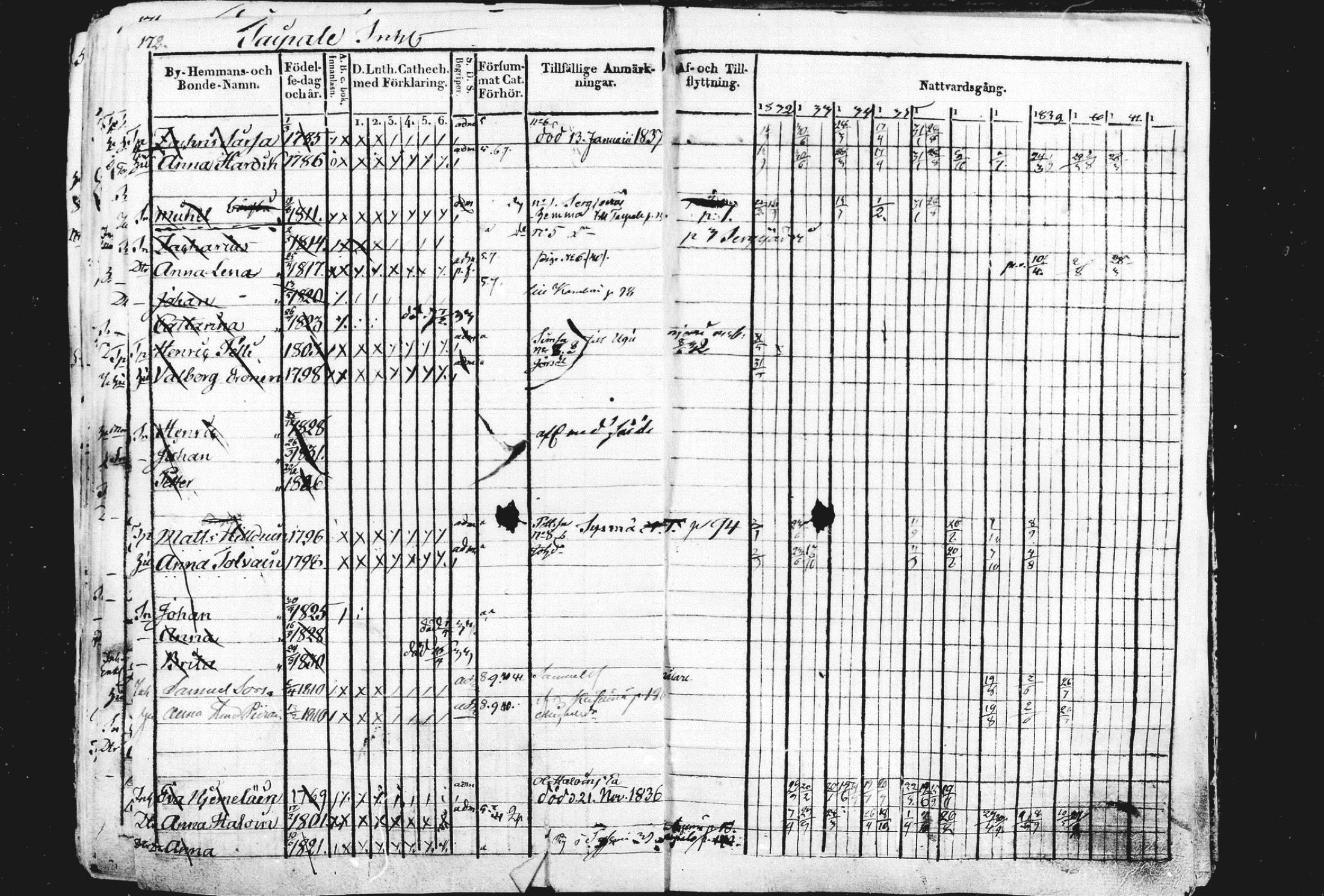 [ ../kirjat/Kirkonkirjat/liperi/rippikirja_1834-1840_mko122-130/kuvat/178.jpg ]