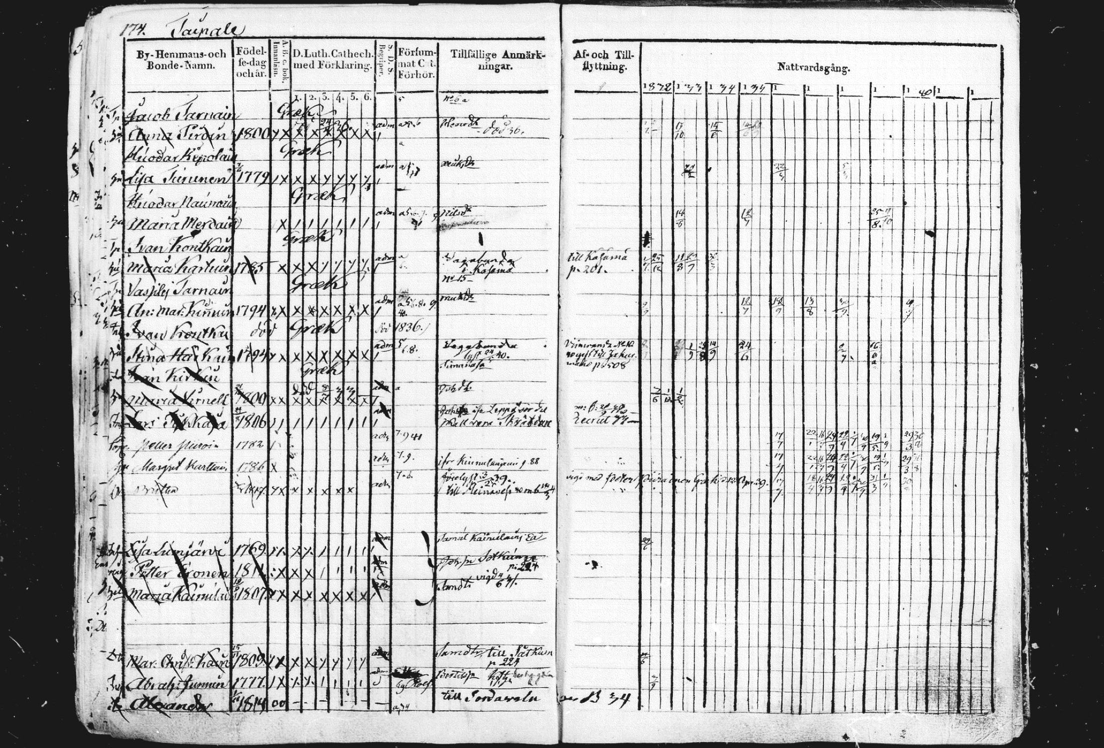 [ ../kirjat/Kirkonkirjat/liperi/rippikirja_1834-1840_mko122-130/kuvat/180.jpg ]