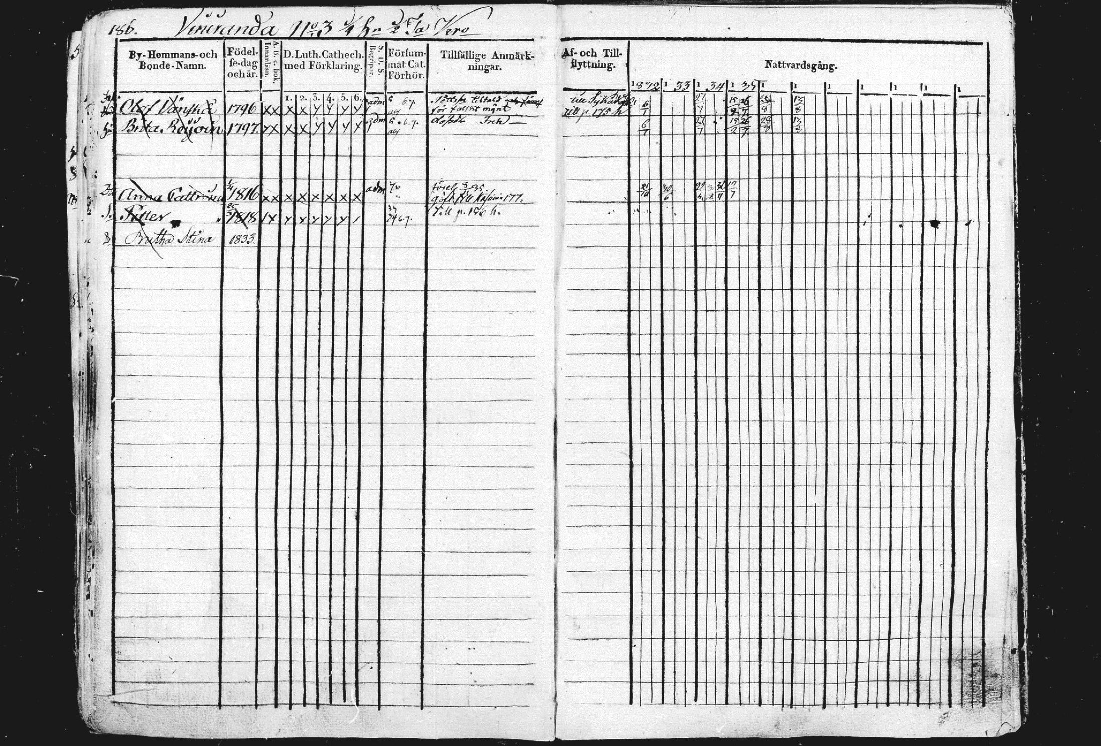 [ ../kirjat/Kirkonkirjat/liperi/rippikirja_1834-1840_mko122-130/kuvat/192.jpg ]