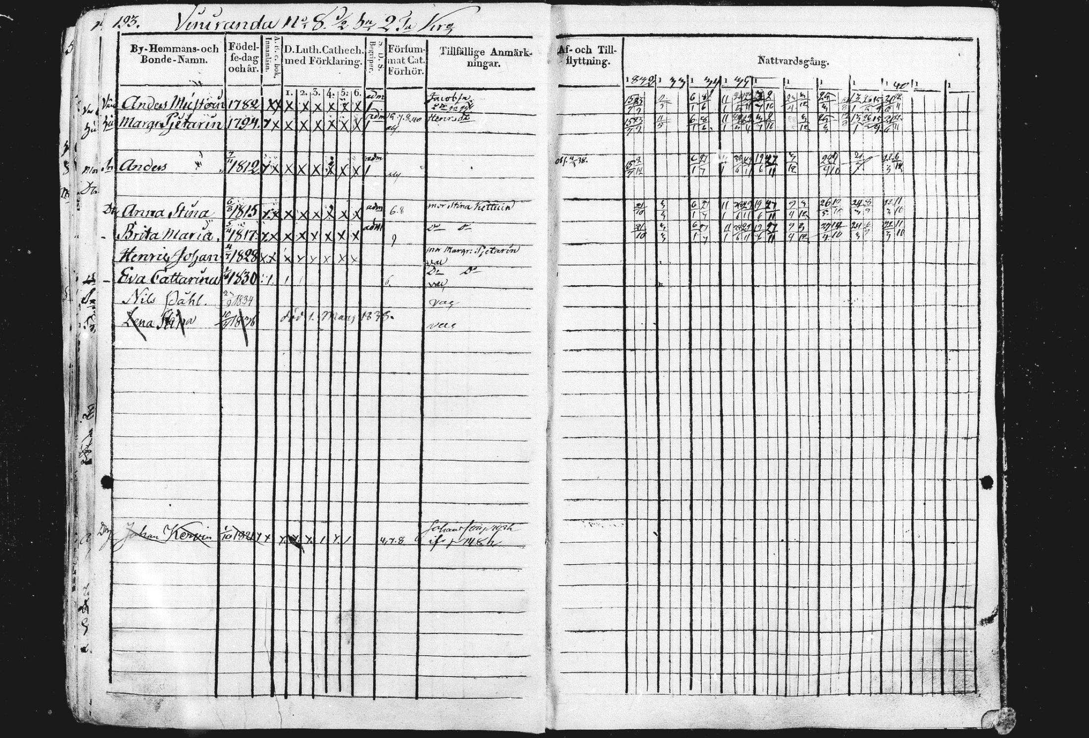 [ ../kirjat/Kirkonkirjat/liperi/rippikirja_1834-1840_mko122-130/kuvat/199.jpg ]