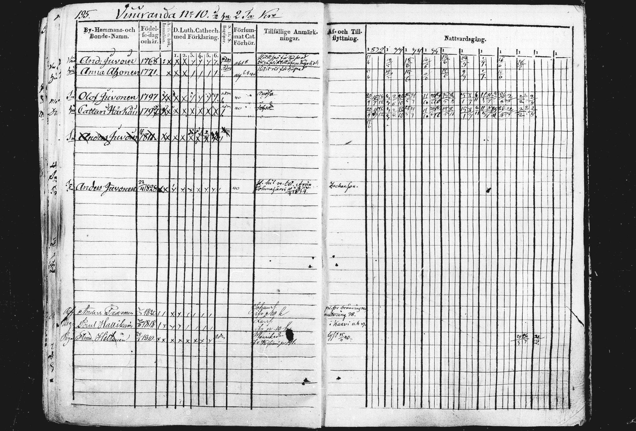 [ ../kirjat/Kirkonkirjat/liperi/rippikirja_1834-1840_mko122-130/kuvat/201.jpg ]