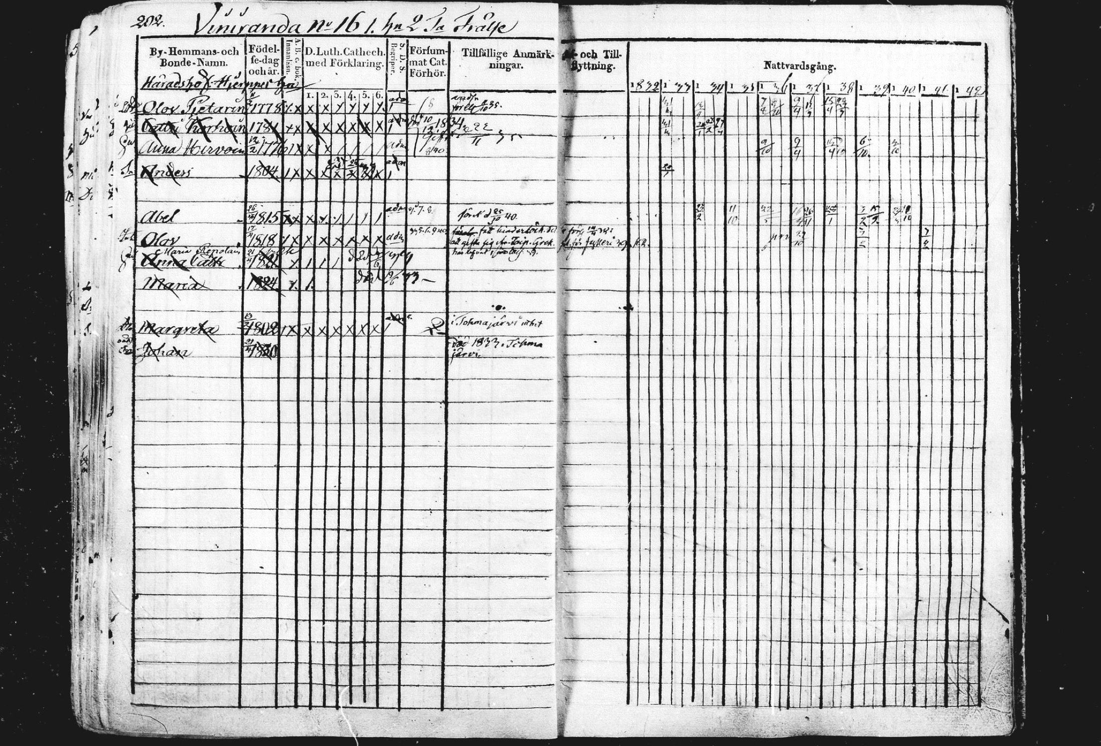 [ ../kirjat/Kirkonkirjat/liperi/rippikirja_1834-1840_mko122-130/kuvat/208.jpg ]