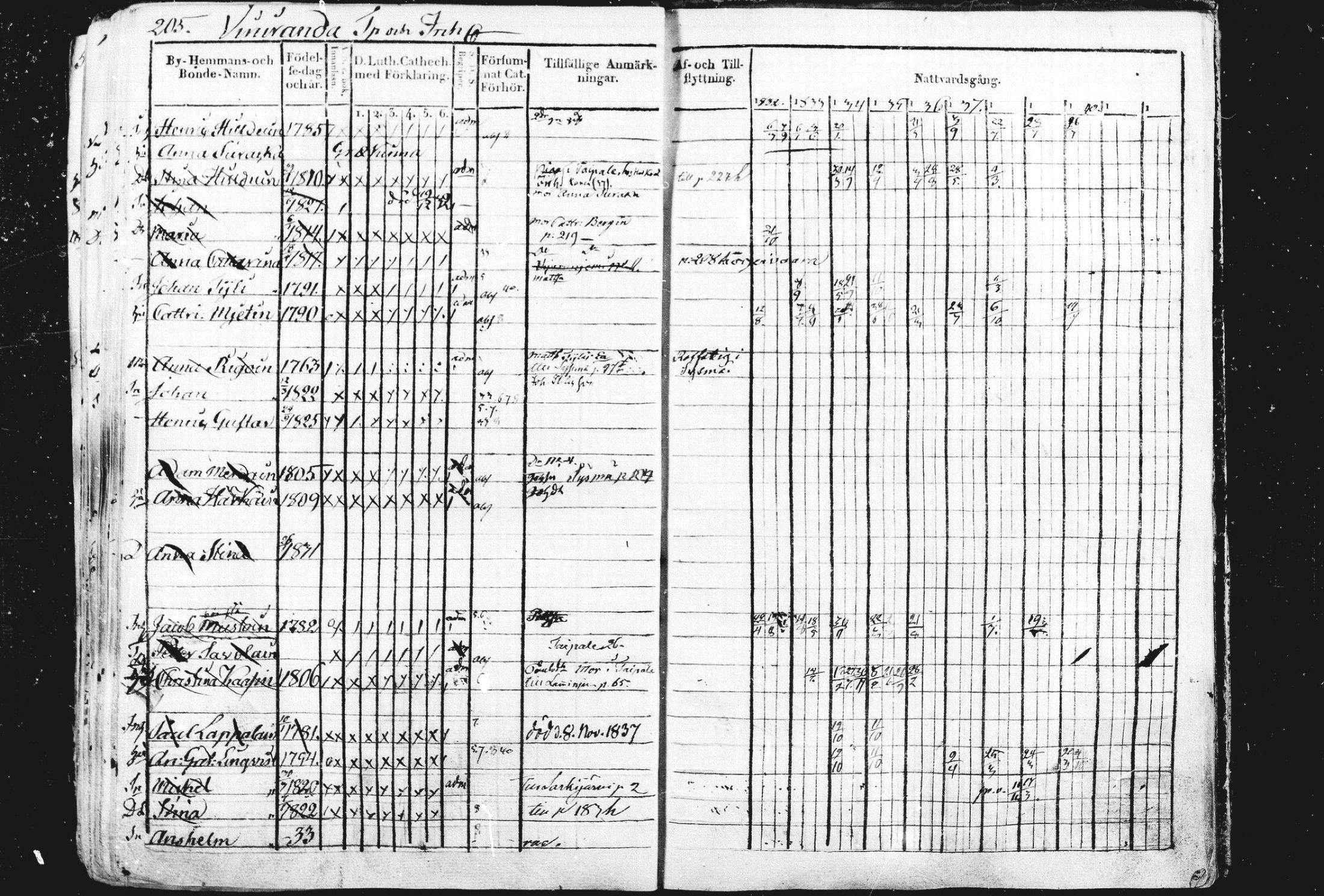 [ ../kirjat/Kirkonkirjat/liperi/rippikirja_1834-1840_mko122-130/kuvat/211.jpg ]