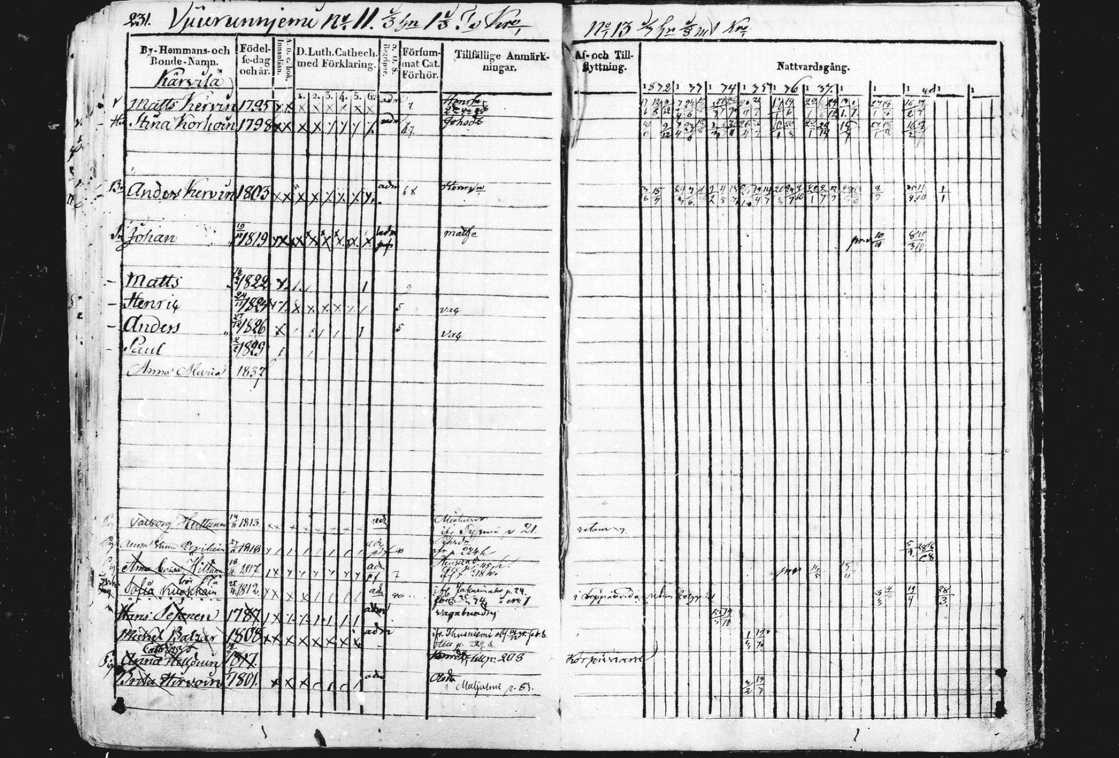 [ ../kirjat/Kirkonkirjat/liperi/rippikirja_1834-1840_mko122-130/kuvat/237.jpg ]