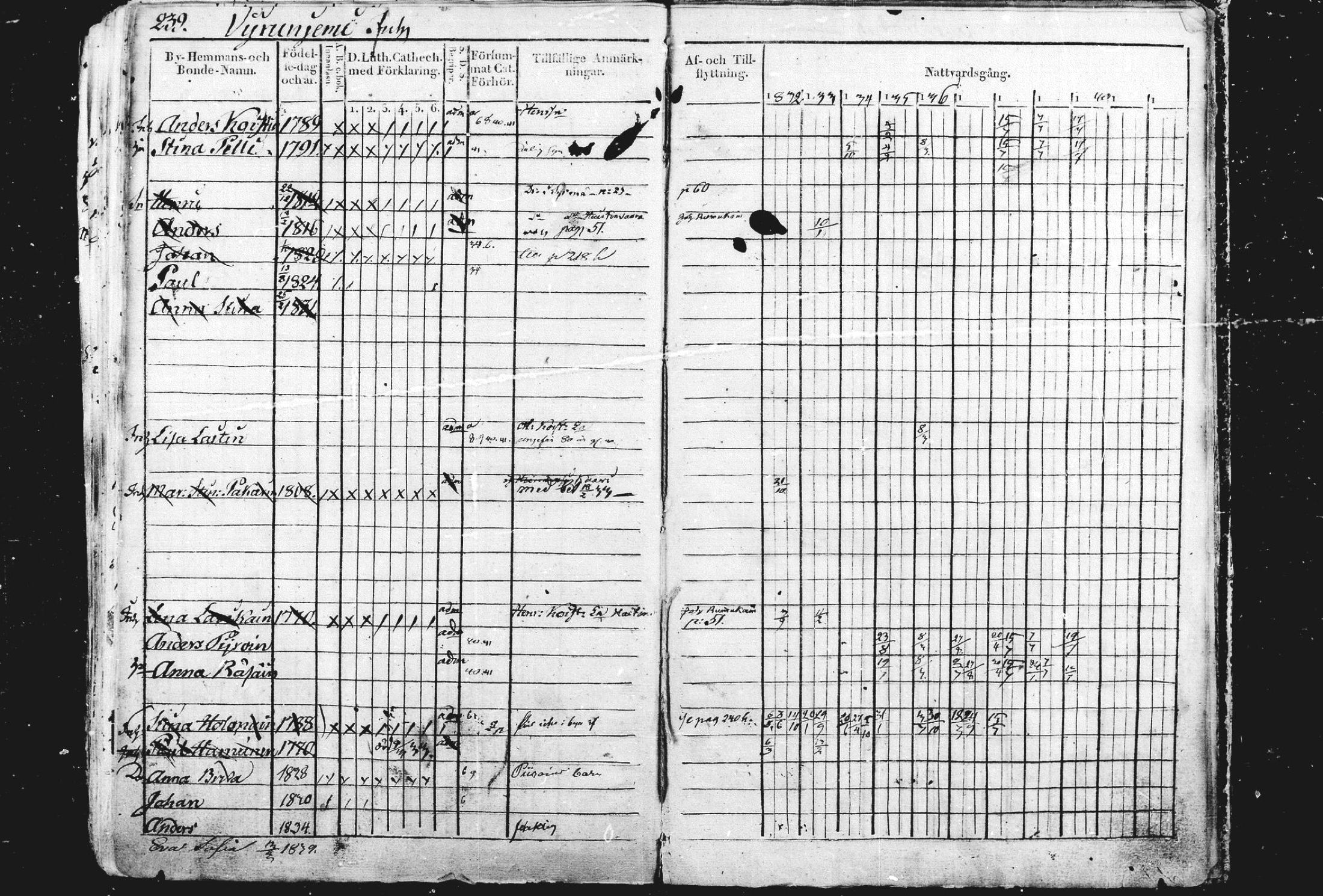 [ ../kirjat/Kirkonkirjat/liperi/rippikirja_1834-1840_mko122-130/kuvat/245.jpg ]