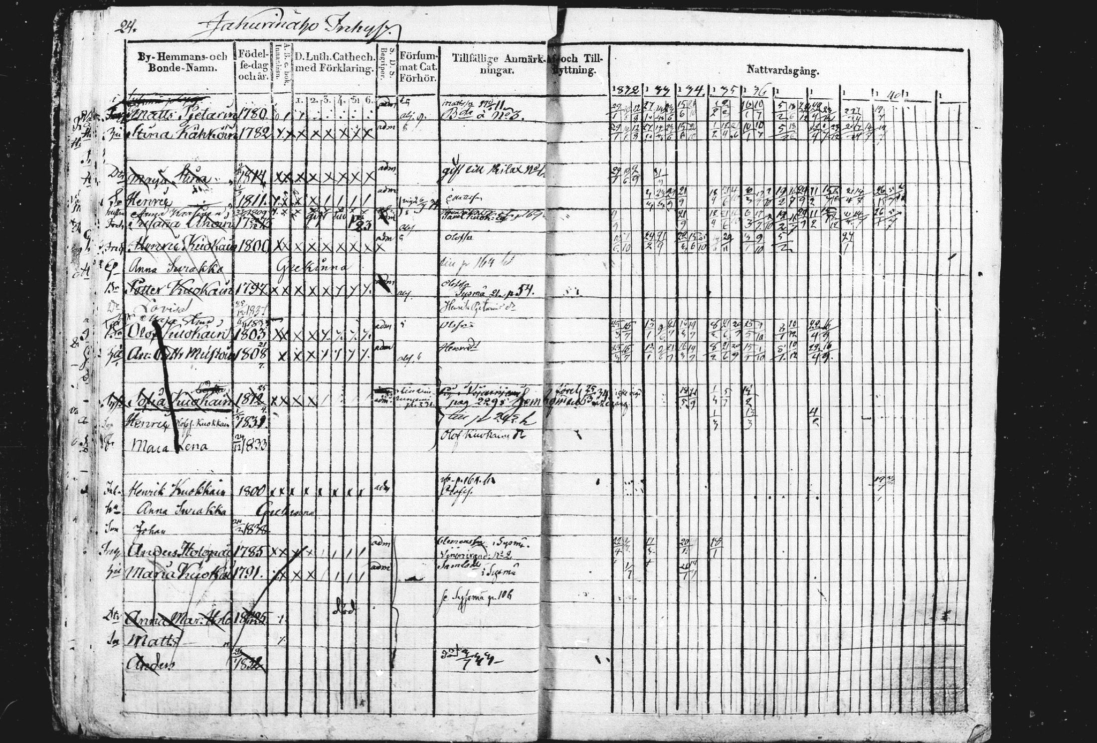 [ ../kirjat/Kirkonkirjat/liperi/rippikirja_1834-1840_mko122-130/kuvat/25.jpg ]