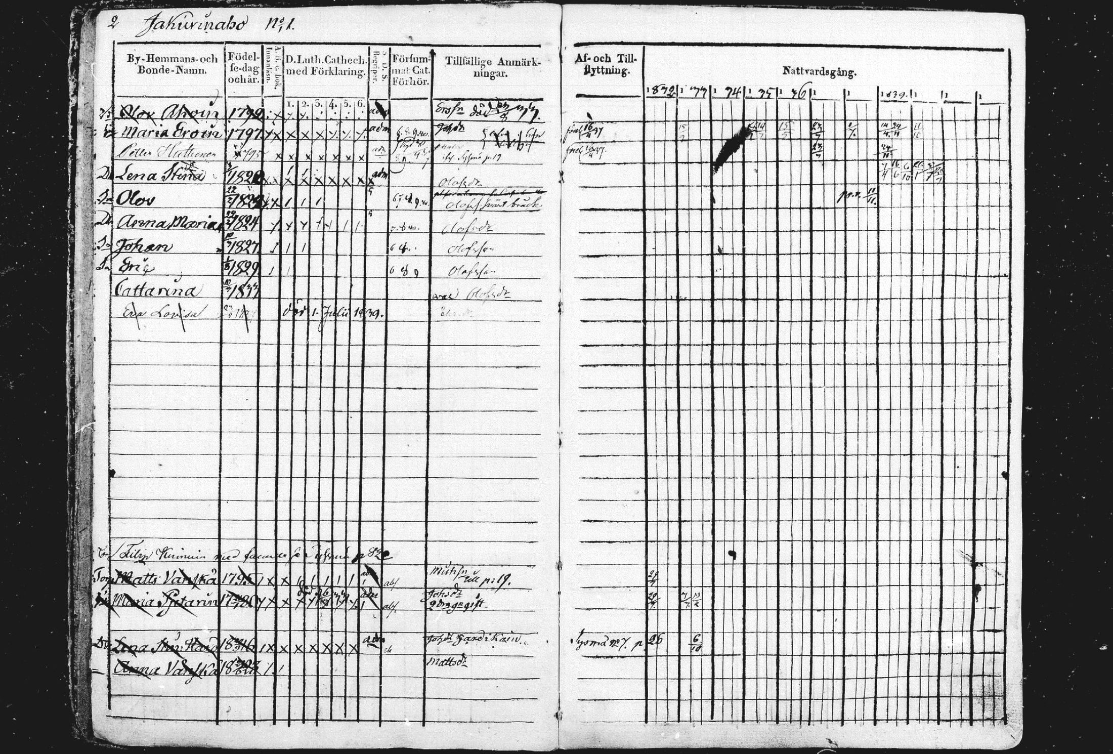 [ ../kirjat/Kirkonkirjat/liperi/rippikirja_1834-1840_mko122-130/kuvat/3.jpg ]