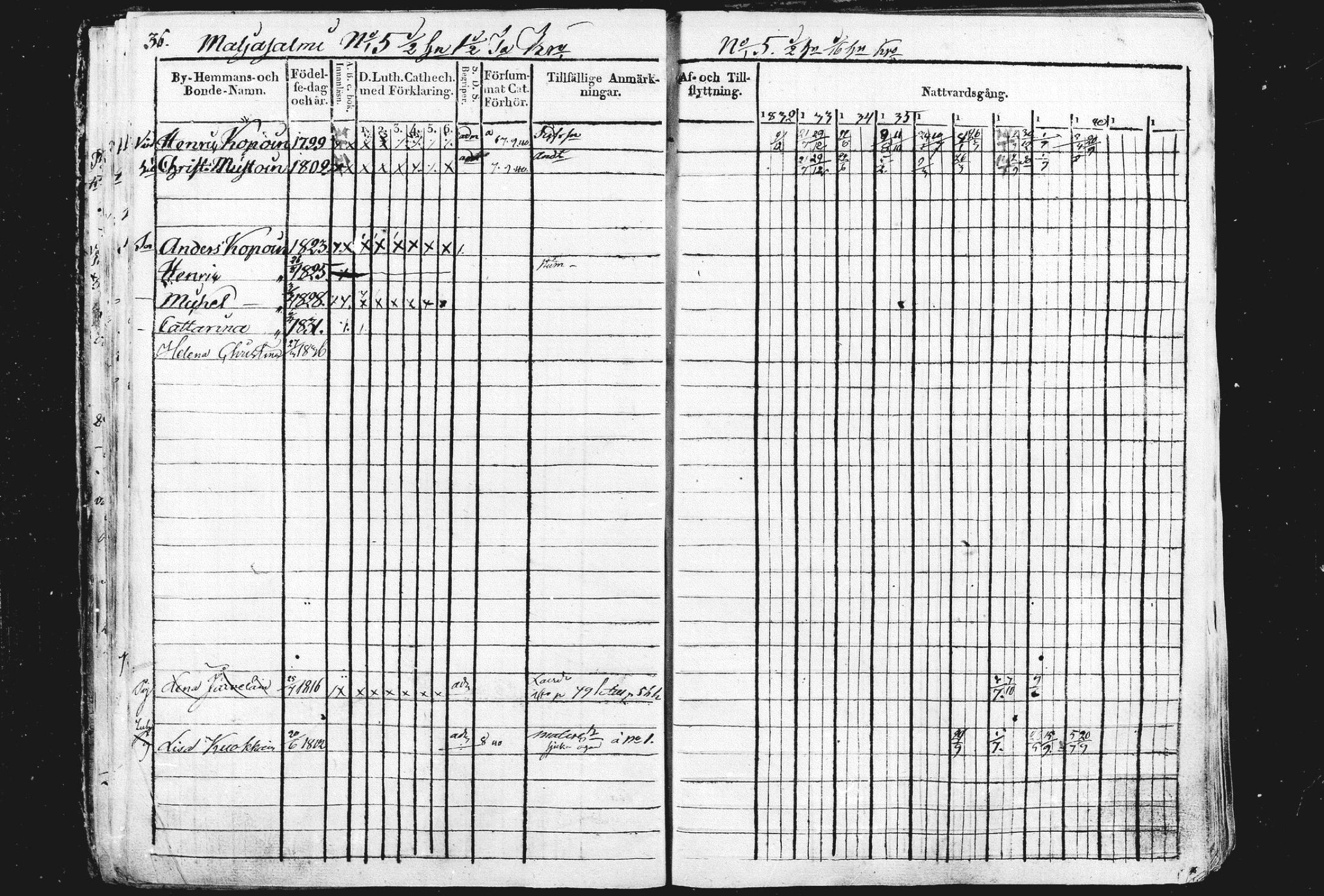 [ ../kirjat/Kirkonkirjat/liperi/rippikirja_1834-1840_mko122-130/kuvat/37.jpg ]