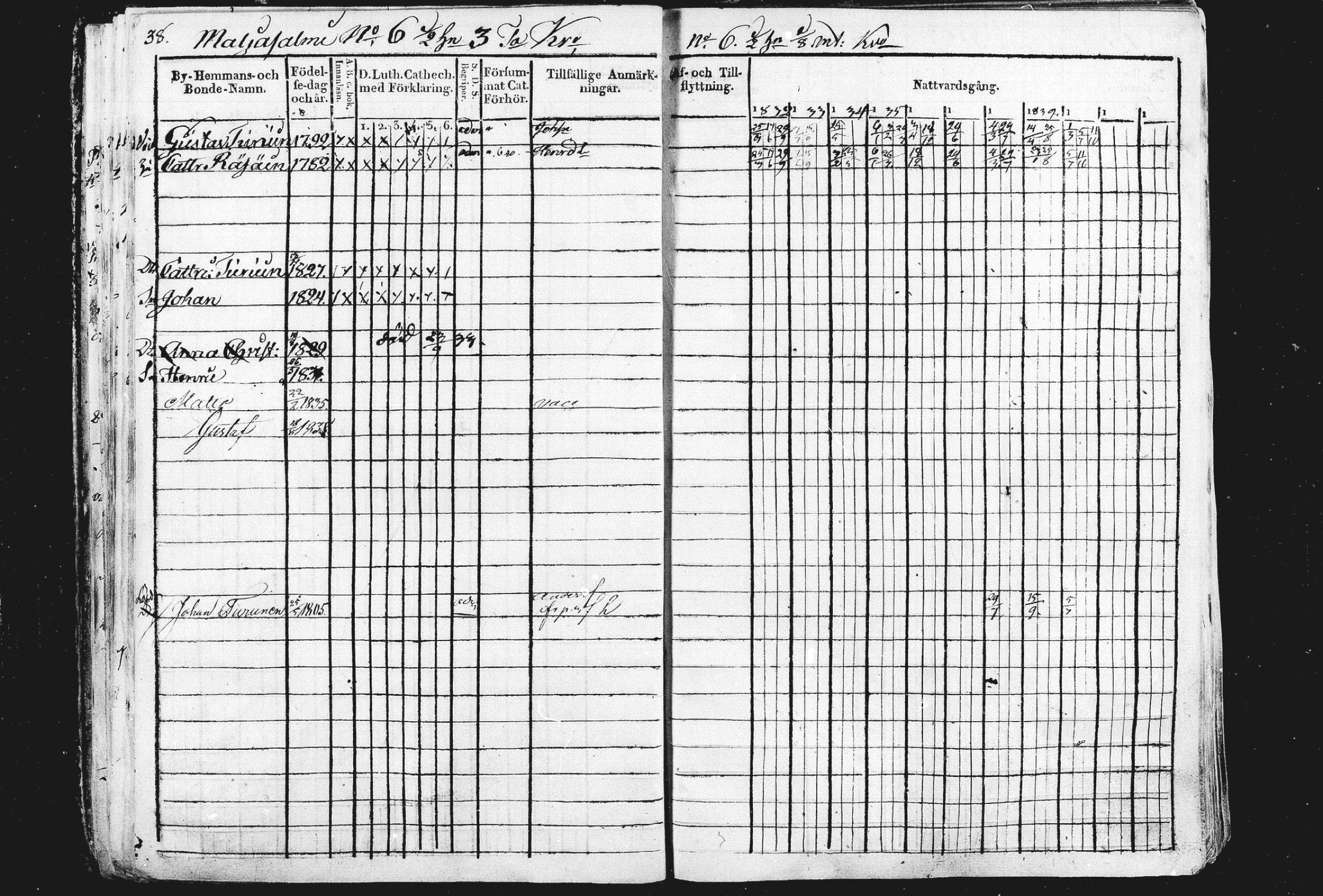 [ ../kirjat/Kirkonkirjat/liperi/rippikirja_1834-1840_mko122-130/kuvat/39.jpg ]