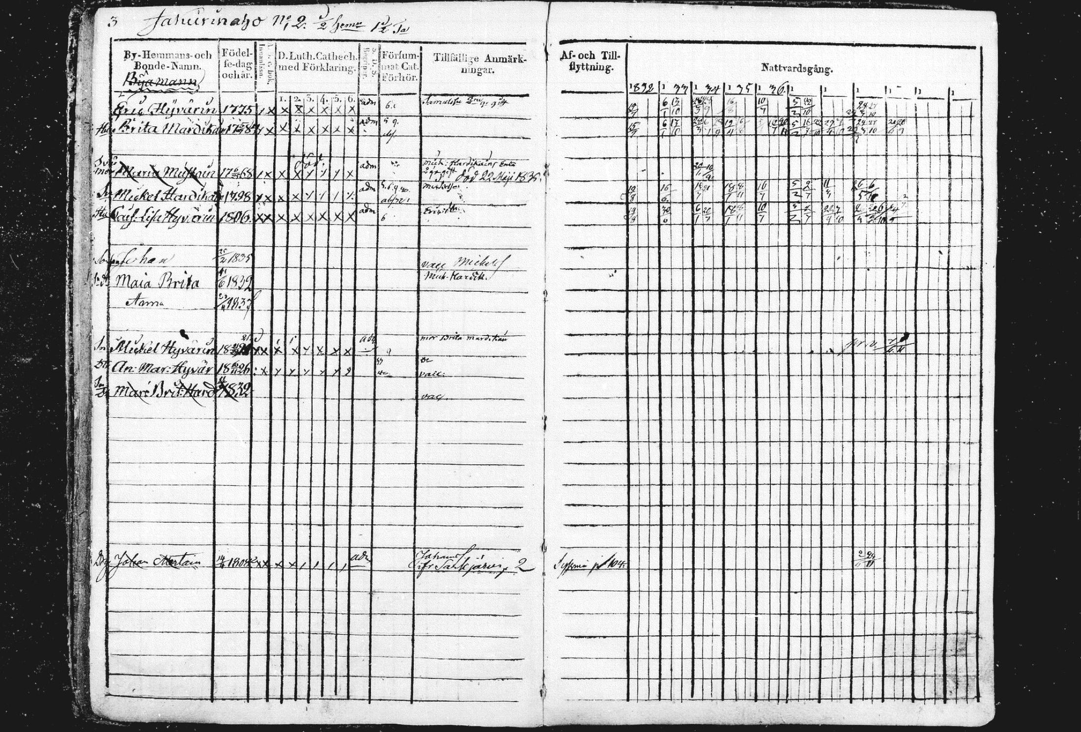 [ ../kirjat/Kirkonkirjat/liperi/rippikirja_1834-1840_mko122-130/kuvat/4.jpg ]