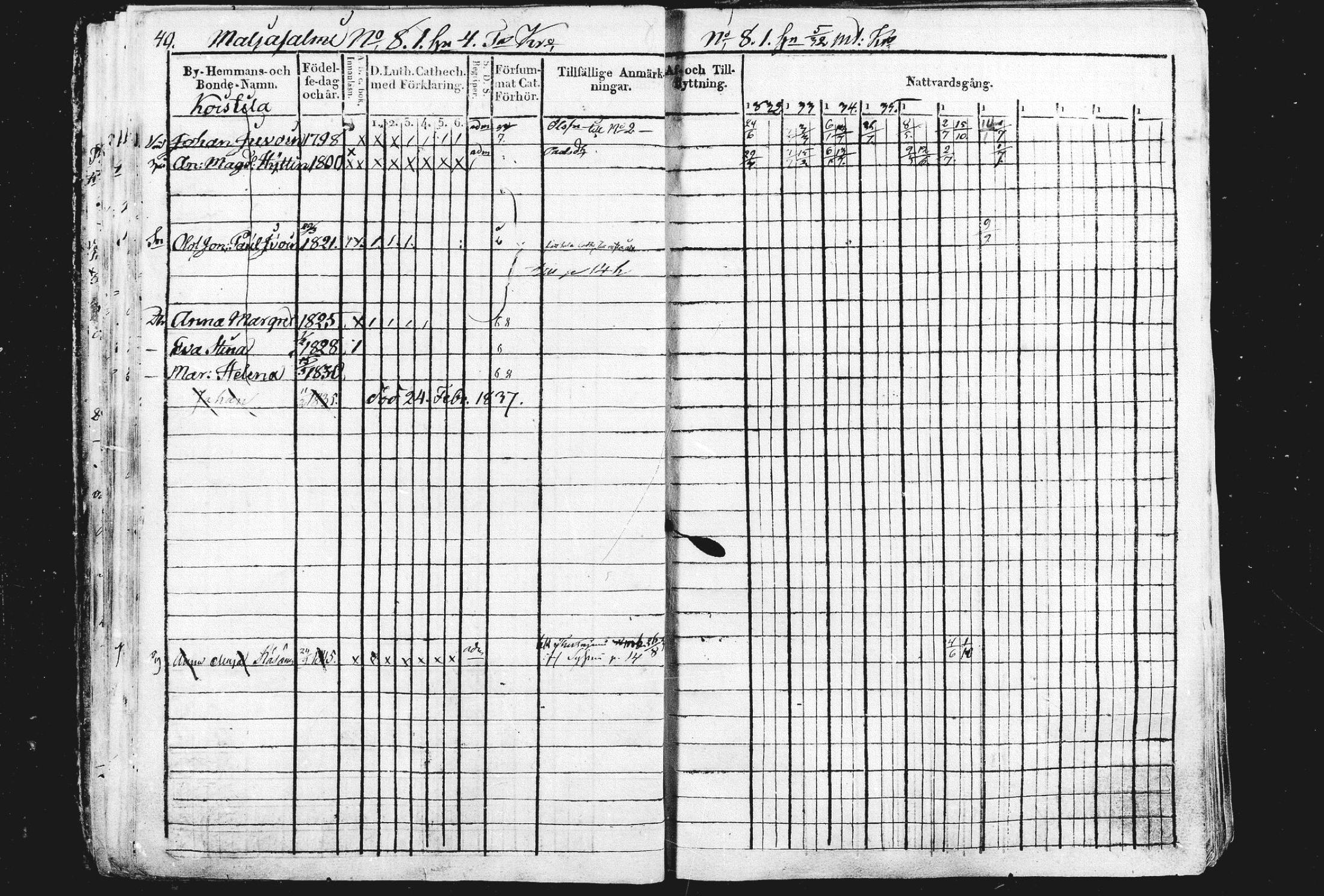 [ ../kirjat/Kirkonkirjat/liperi/rippikirja_1834-1840_mko122-130/kuvat/41.jpg ]