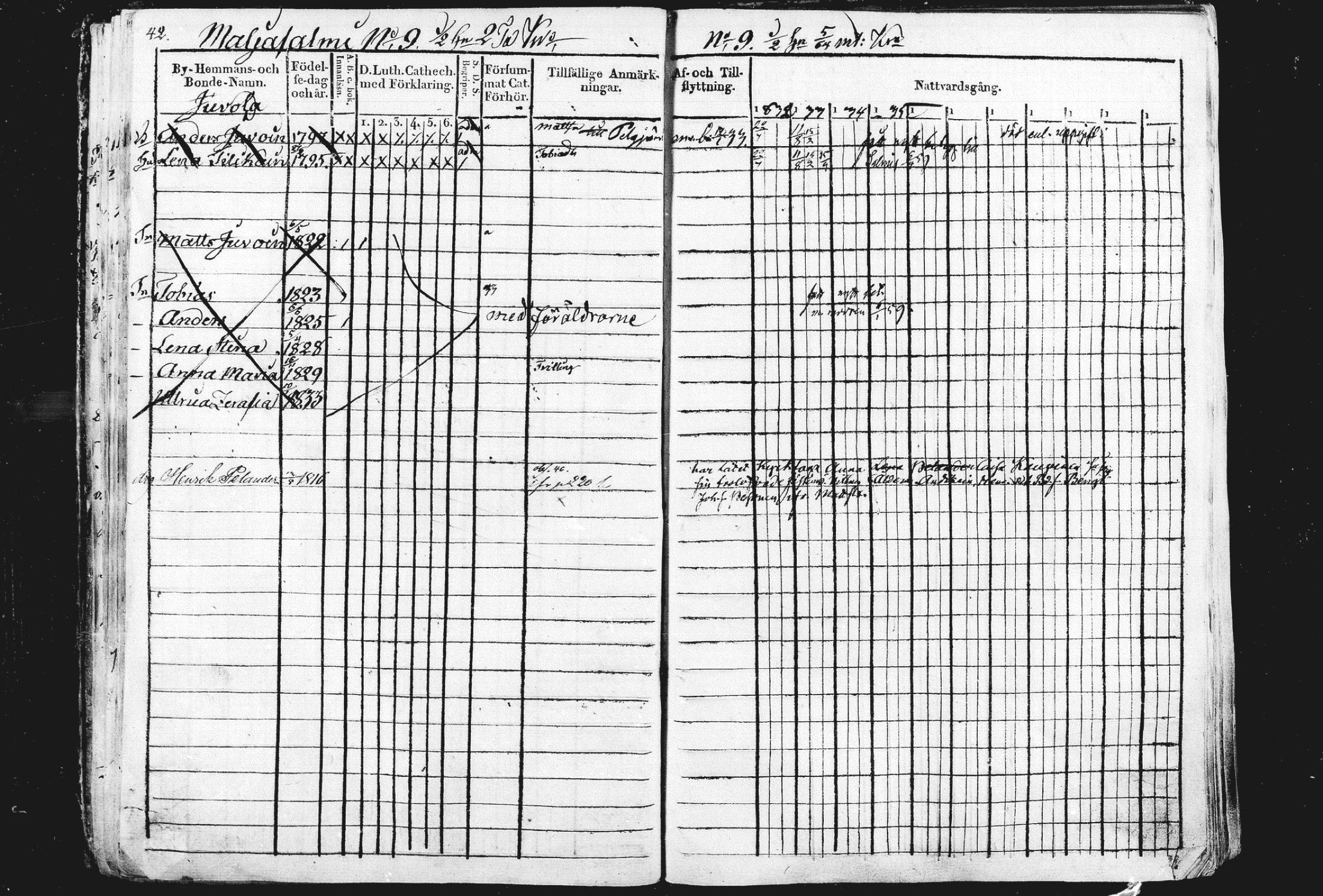 [ ../kirjat/Kirkonkirjat/liperi/rippikirja_1834-1840_mko122-130/kuvat/43.jpg ]