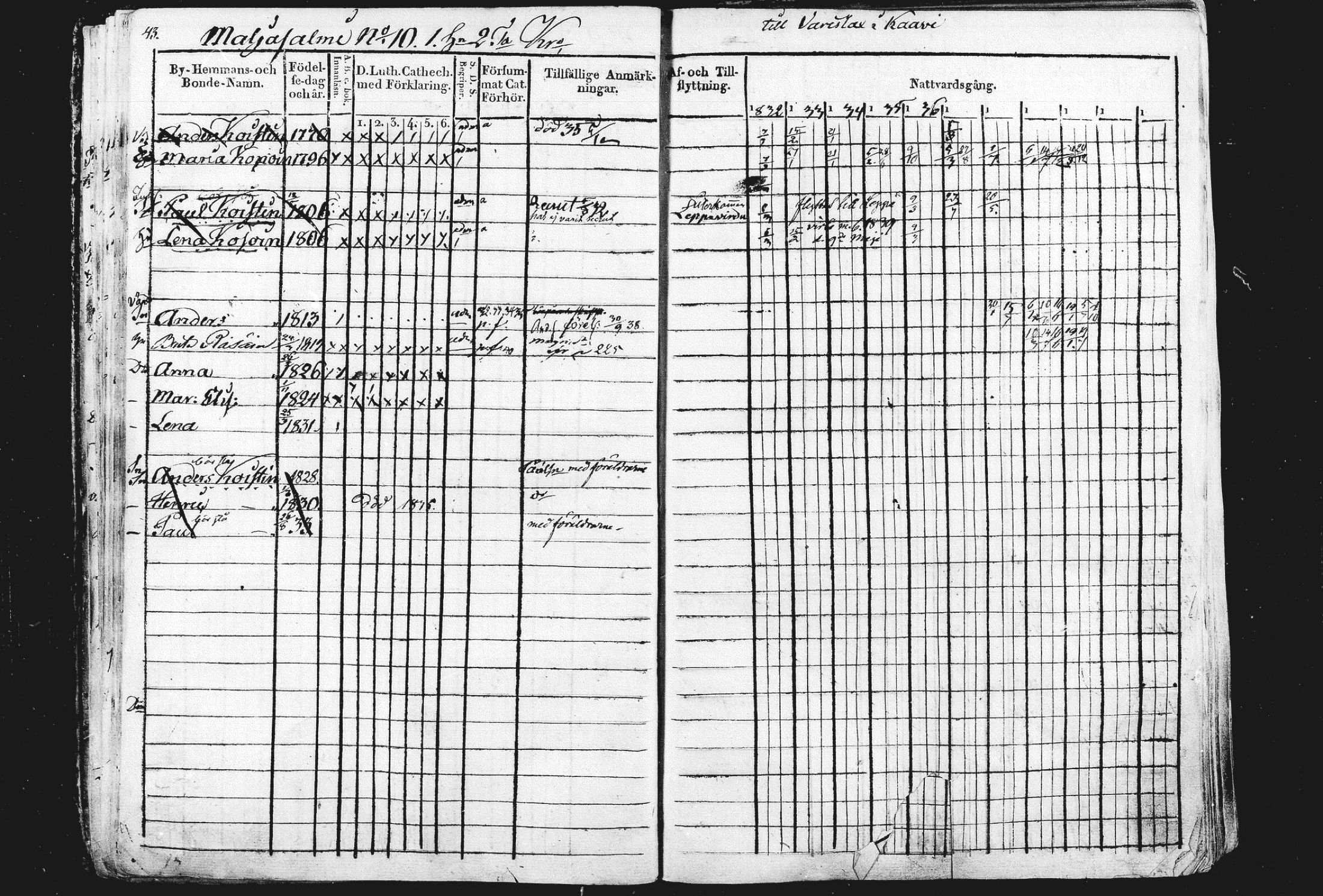 [ ../kirjat/Kirkonkirjat/liperi/rippikirja_1834-1840_mko122-130/kuvat/44.jpg ]