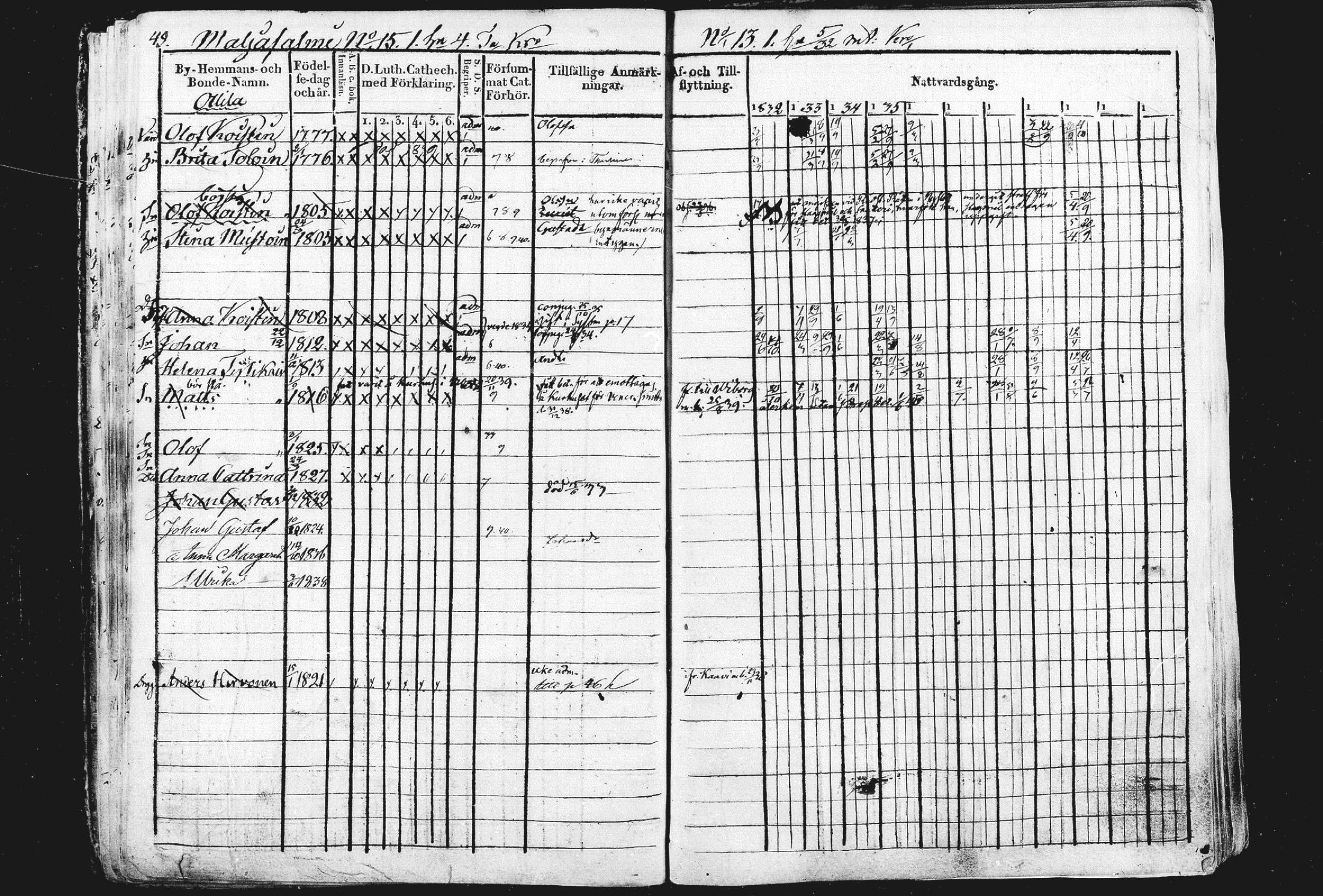 [ ../kirjat/Kirkonkirjat/liperi/rippikirja_1834-1840_mko122-130/kuvat/50.jpg ]