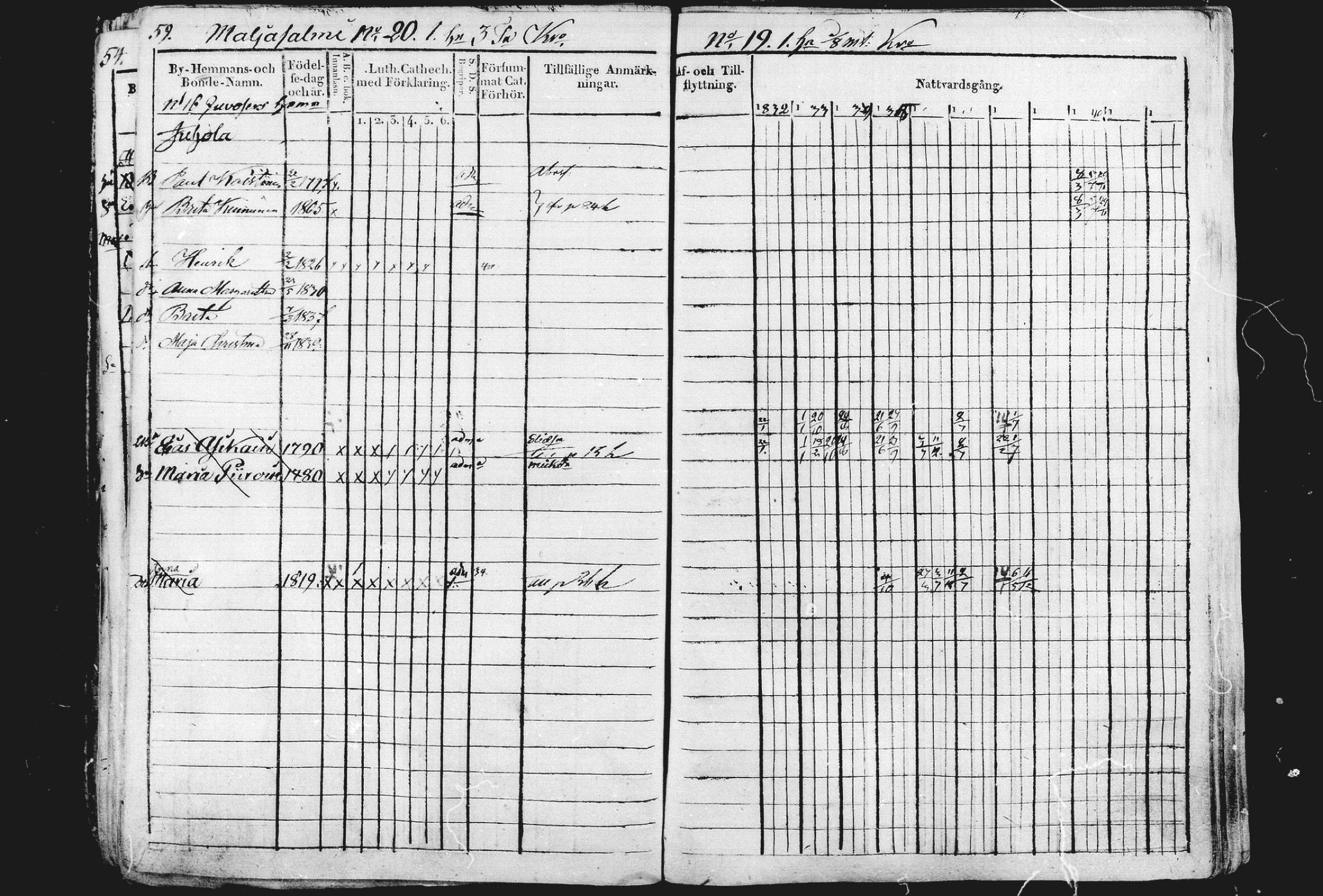 [ ../kirjat/Kirkonkirjat/liperi/rippikirja_1834-1840_mko122-130/kuvat/60.jpg ]