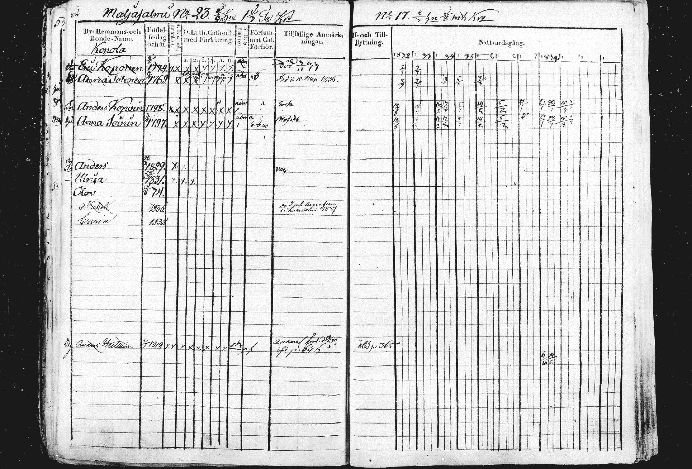 [ ../kirjat/Kirkonkirjat/liperi/rippikirja_1834-1840_mko122-130/kuvat/63.jpg ]