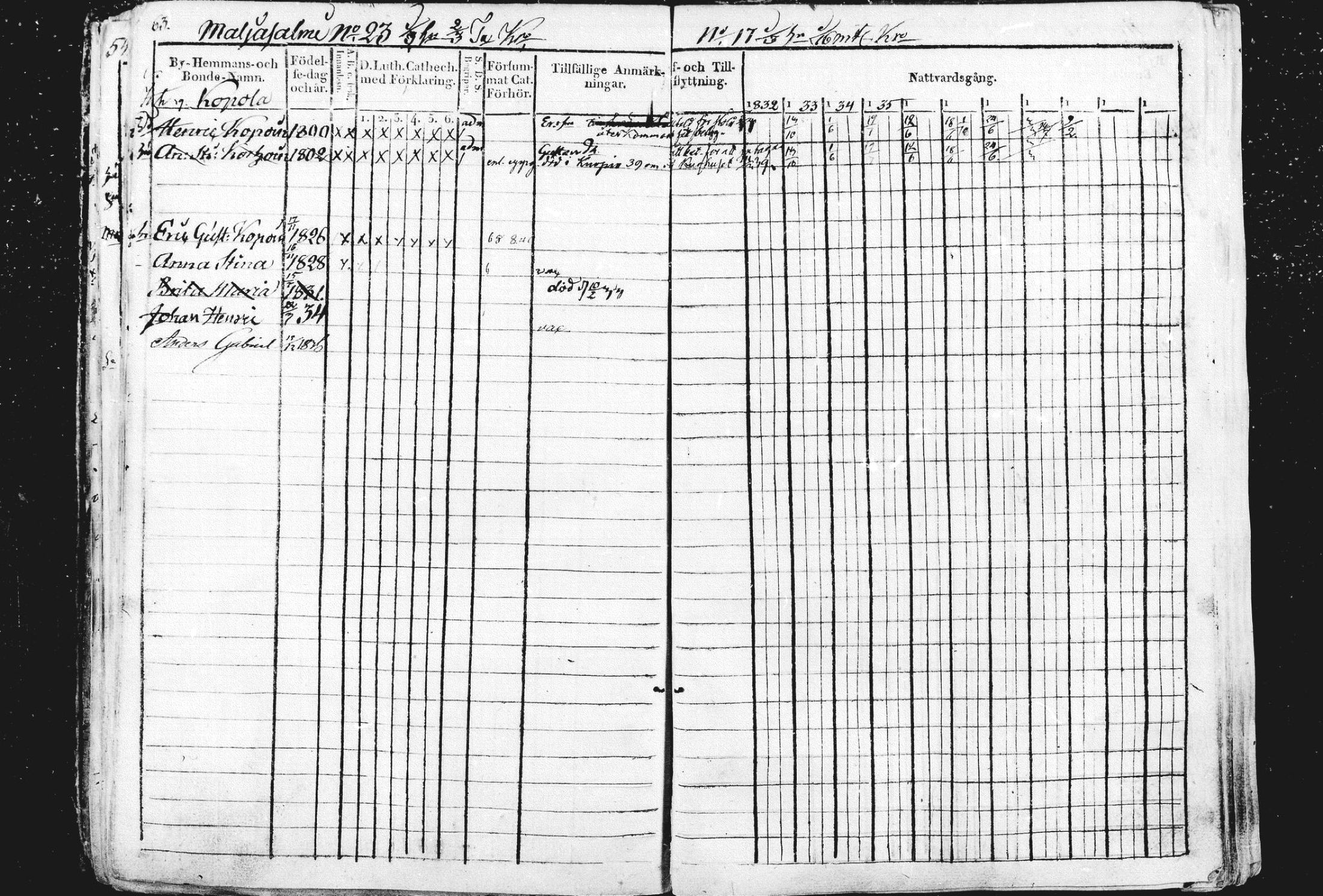 [ ../kirjat/Kirkonkirjat/liperi/rippikirja_1834-1840_mko122-130/kuvat/64.jpg ]