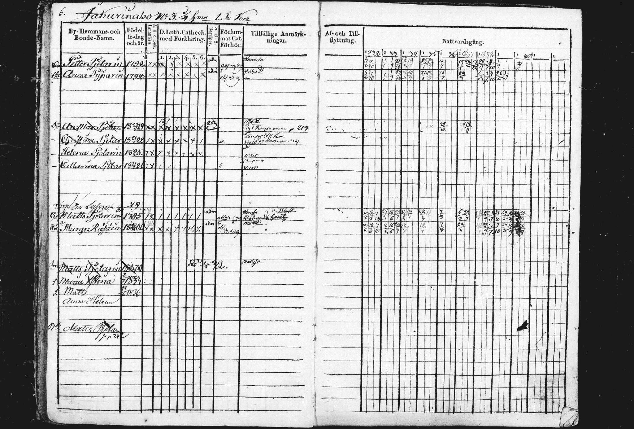 [ ../kirjat/Kirkonkirjat/liperi/rippikirja_1834-1840_mko122-130/kuvat/7.jpg ]