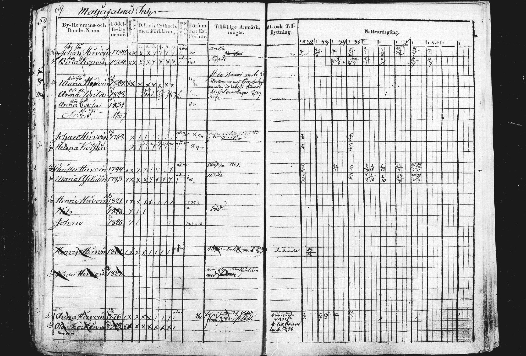 [ ../kirjat/Kirkonkirjat/liperi/rippikirja_1834-1840_mko122-130/kuvat/70.jpg ]