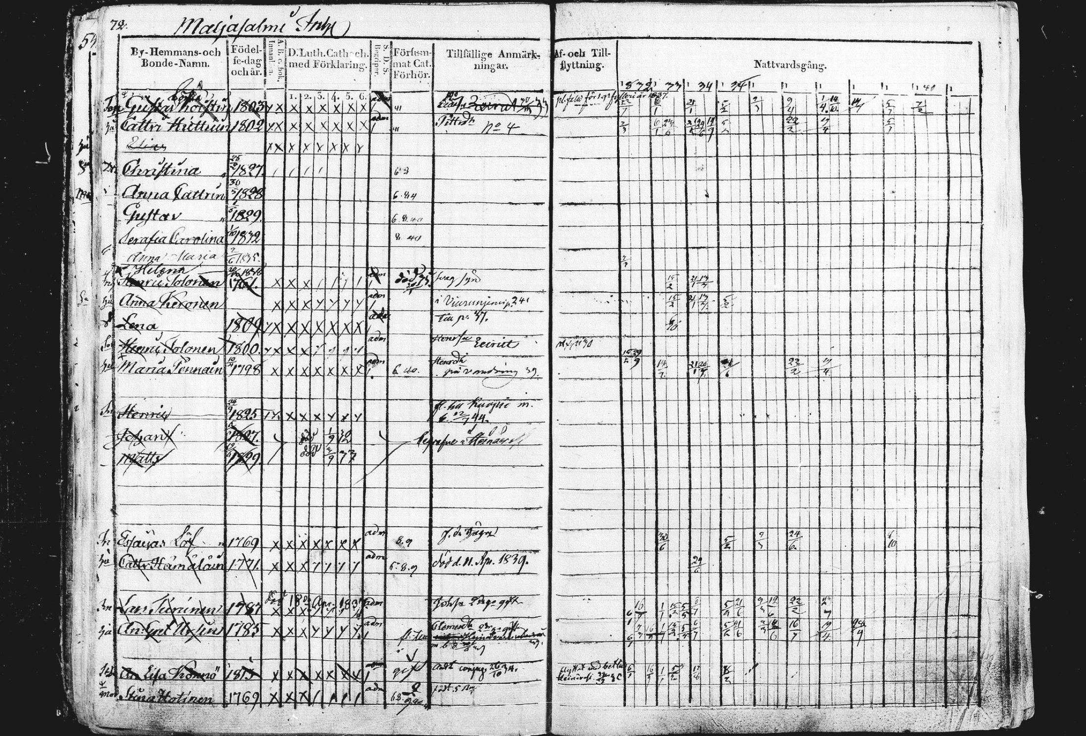 [ ../kirjat/Kirkonkirjat/liperi/rippikirja_1834-1840_mko122-130/kuvat/73.jpg ]