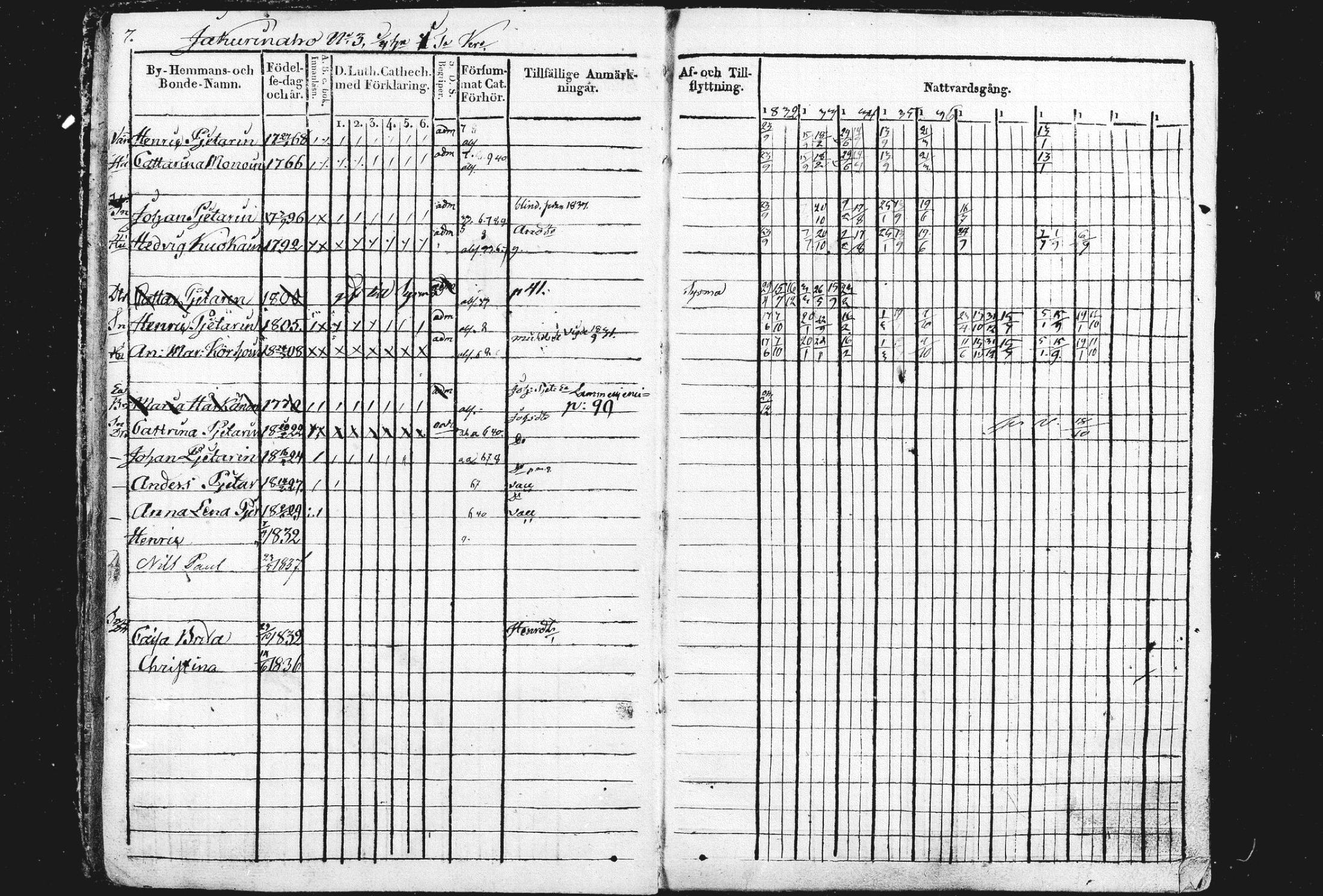 [ ../kirjat/Kirkonkirjat/liperi/rippikirja_1834-1840_mko122-130/kuvat/8.jpg ]