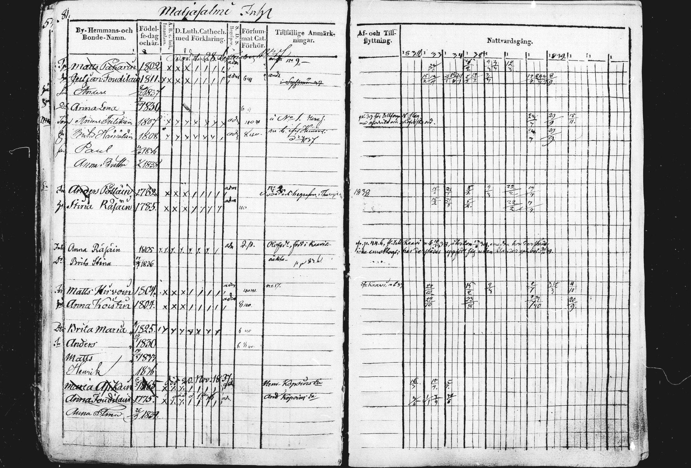 [ ../kirjat/Kirkonkirjat/liperi/rippikirja_1834-1840_mko122-130/kuvat/82.jpg ]
