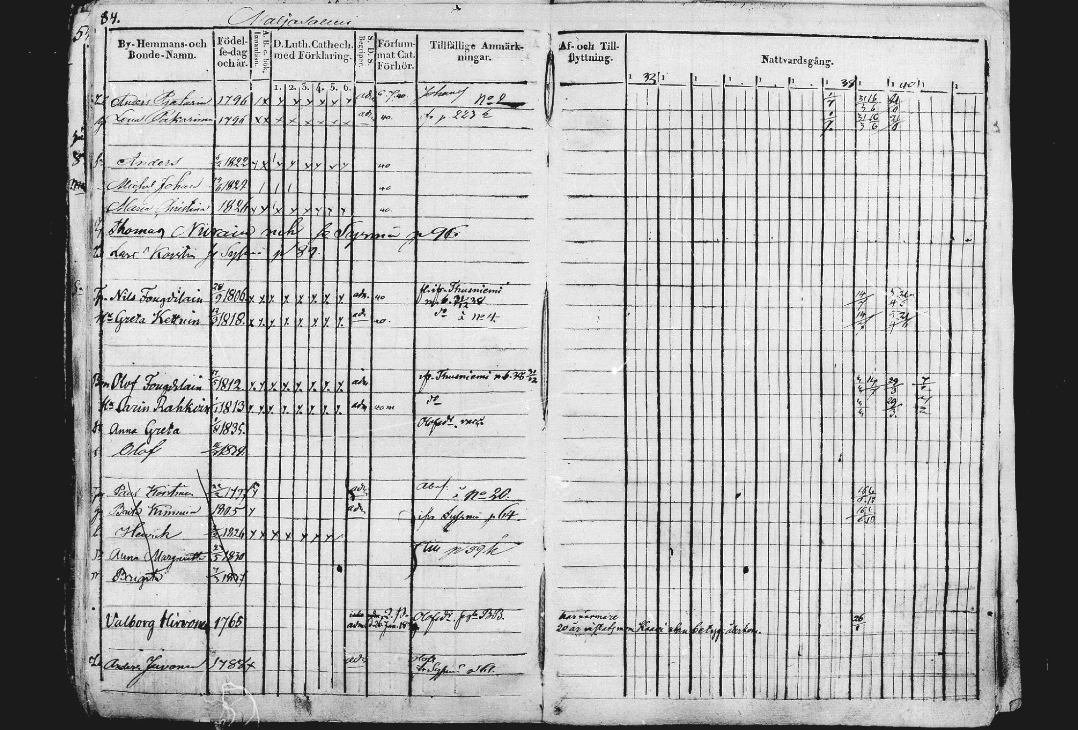 [ ../kirjat/Kirkonkirjat/liperi/rippikirja_1834-1840_mko122-130/kuvat/85.jpg ]