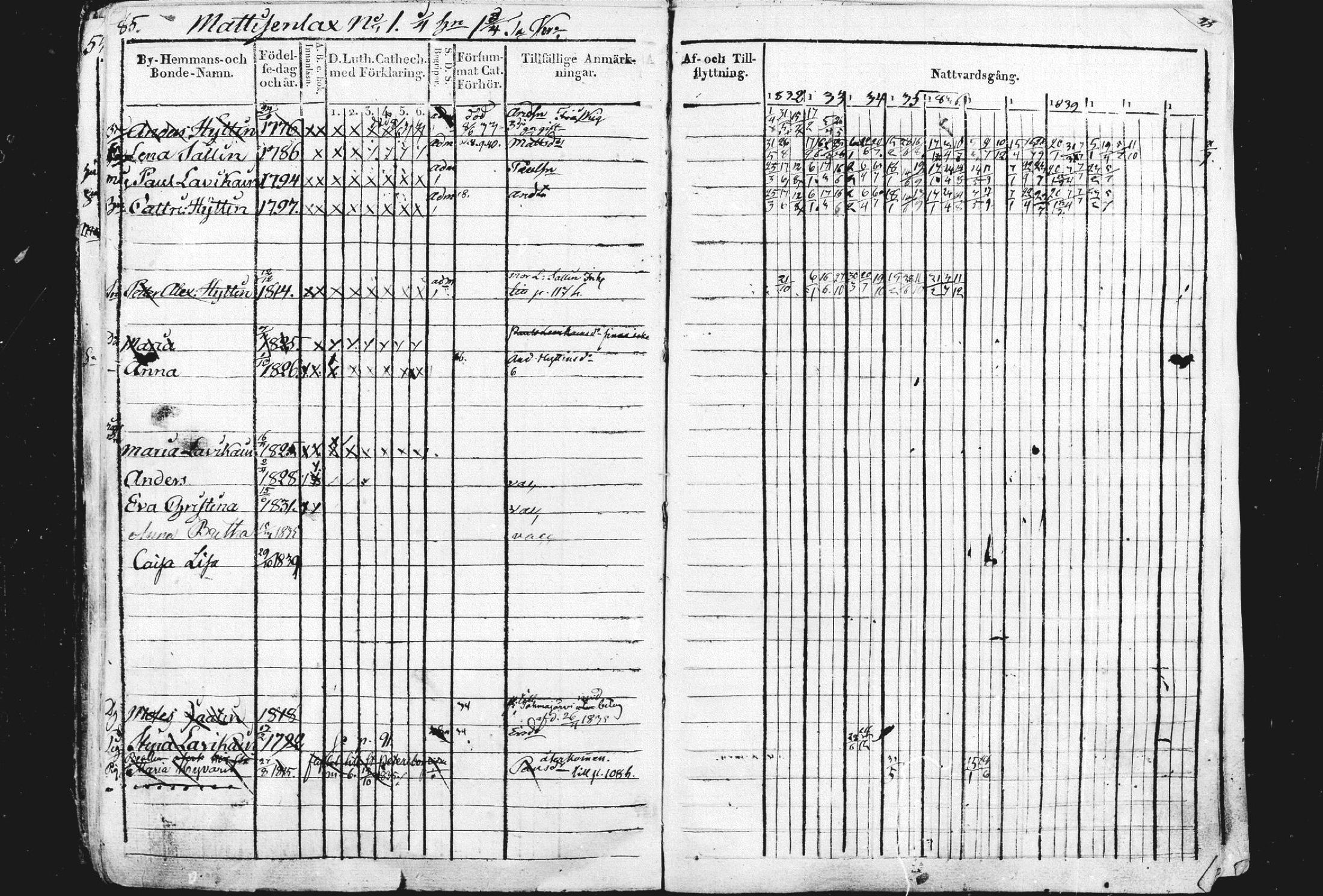 [ ../kirjat/Kirkonkirjat/liperi/rippikirja_1834-1840_mko122-130/kuvat/86.jpg ]