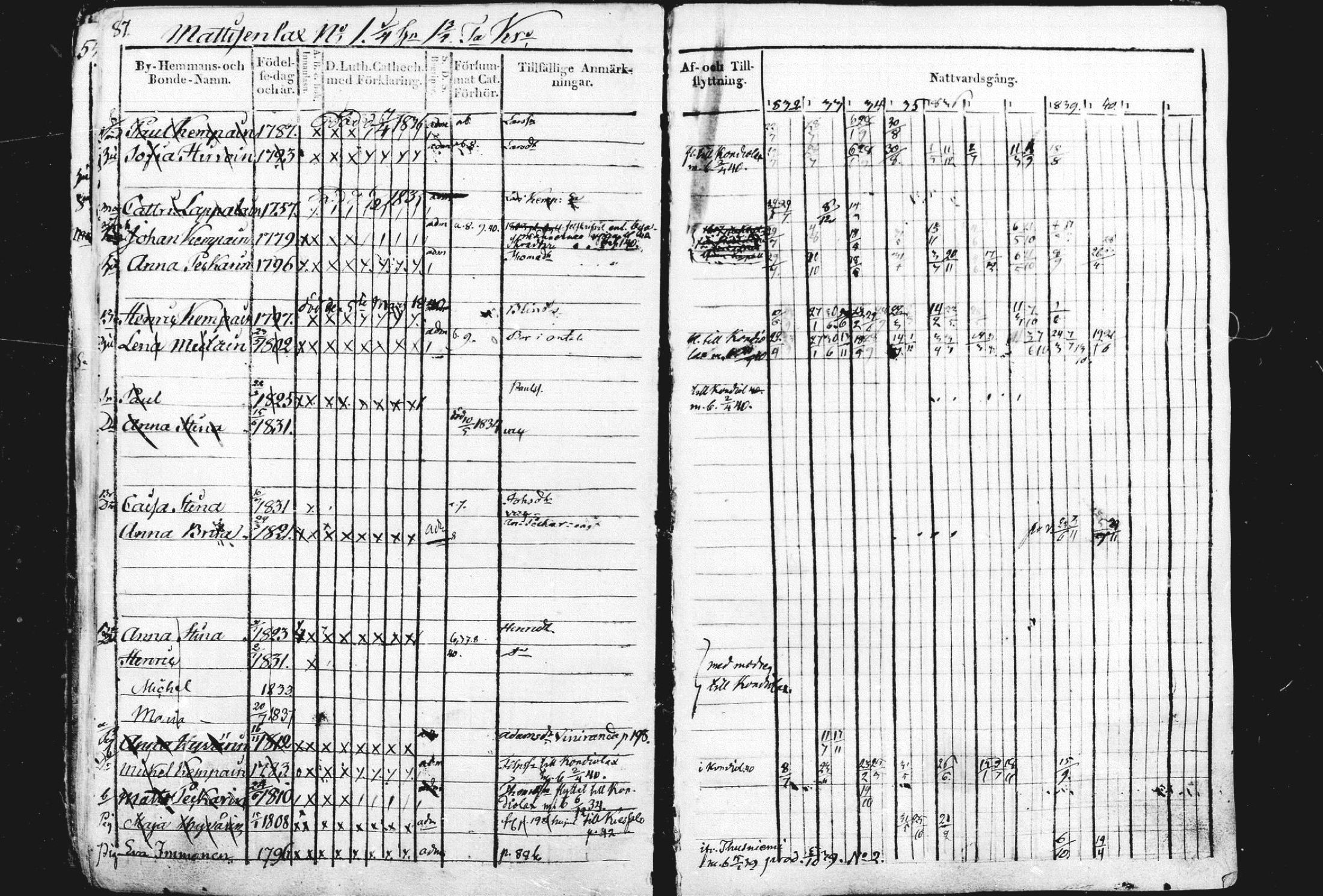 [ ../kirjat/Kirkonkirjat/liperi/rippikirja_1834-1840_mko122-130/kuvat/88.jpg ]