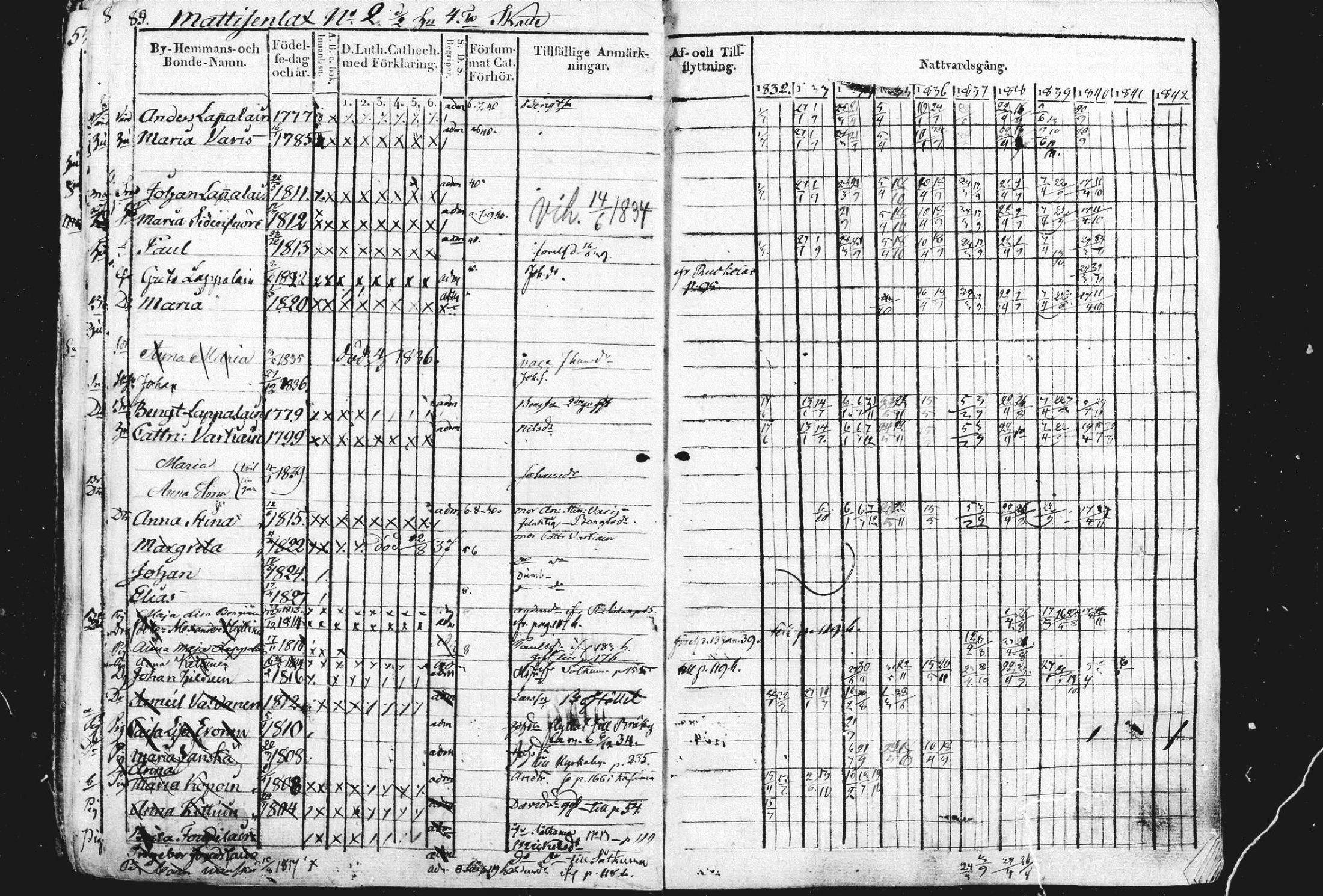 [ ../kirjat/Kirkonkirjat/liperi/rippikirja_1834-1840_mko122-130/kuvat/90.jpg ]