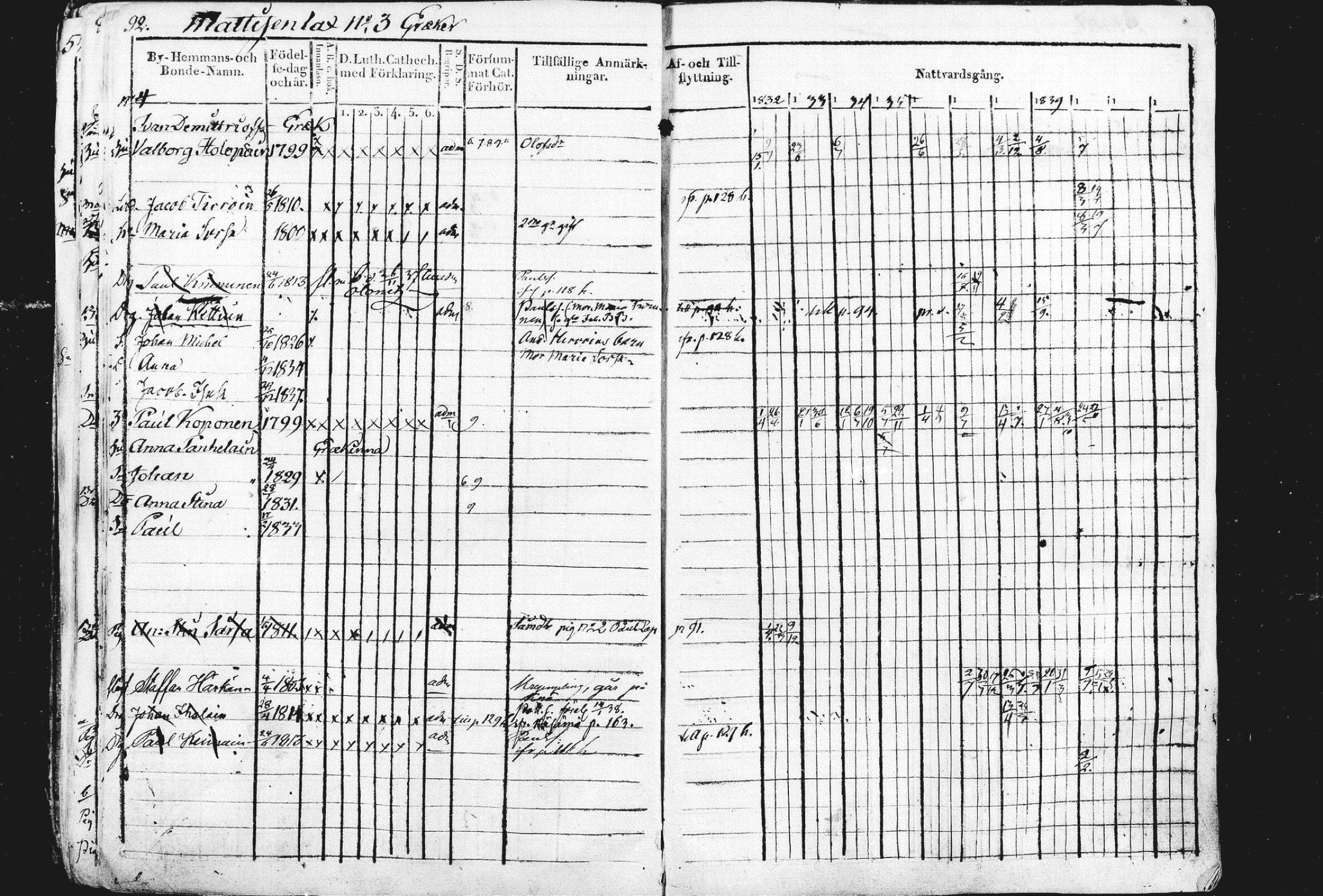 [ ../kirjat/Kirkonkirjat/liperi/rippikirja_1834-1840_mko122-130/kuvat/93.jpg ]