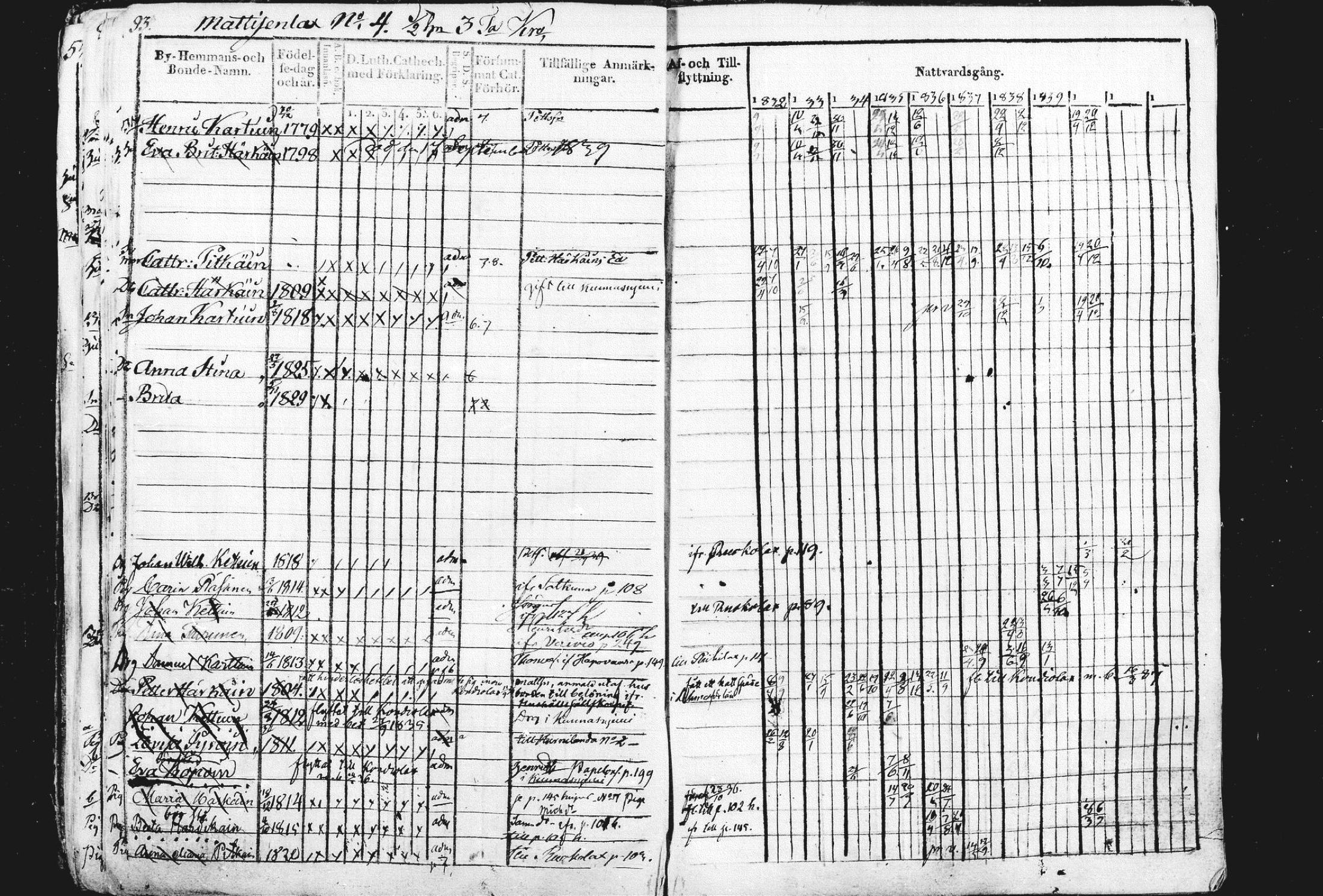 [ ../kirjat/Kirkonkirjat/liperi/rippikirja_1834-1840_mko122-130/kuvat/94.jpg ]