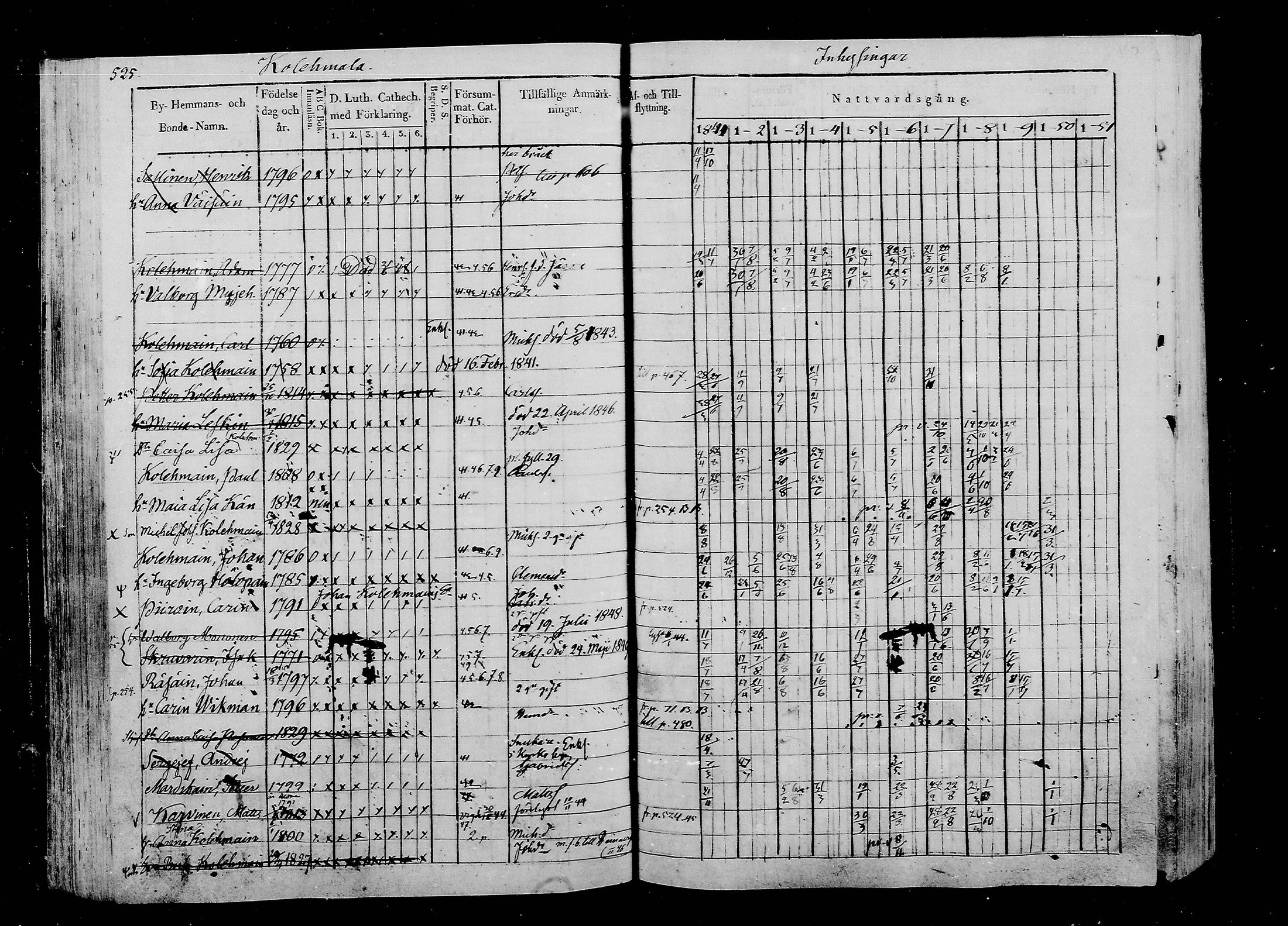 [ ../kirjat/Kirkonkirjat/liperi/rippikirja_1841-1851_mko157-168/kuvat/142.jpg ]