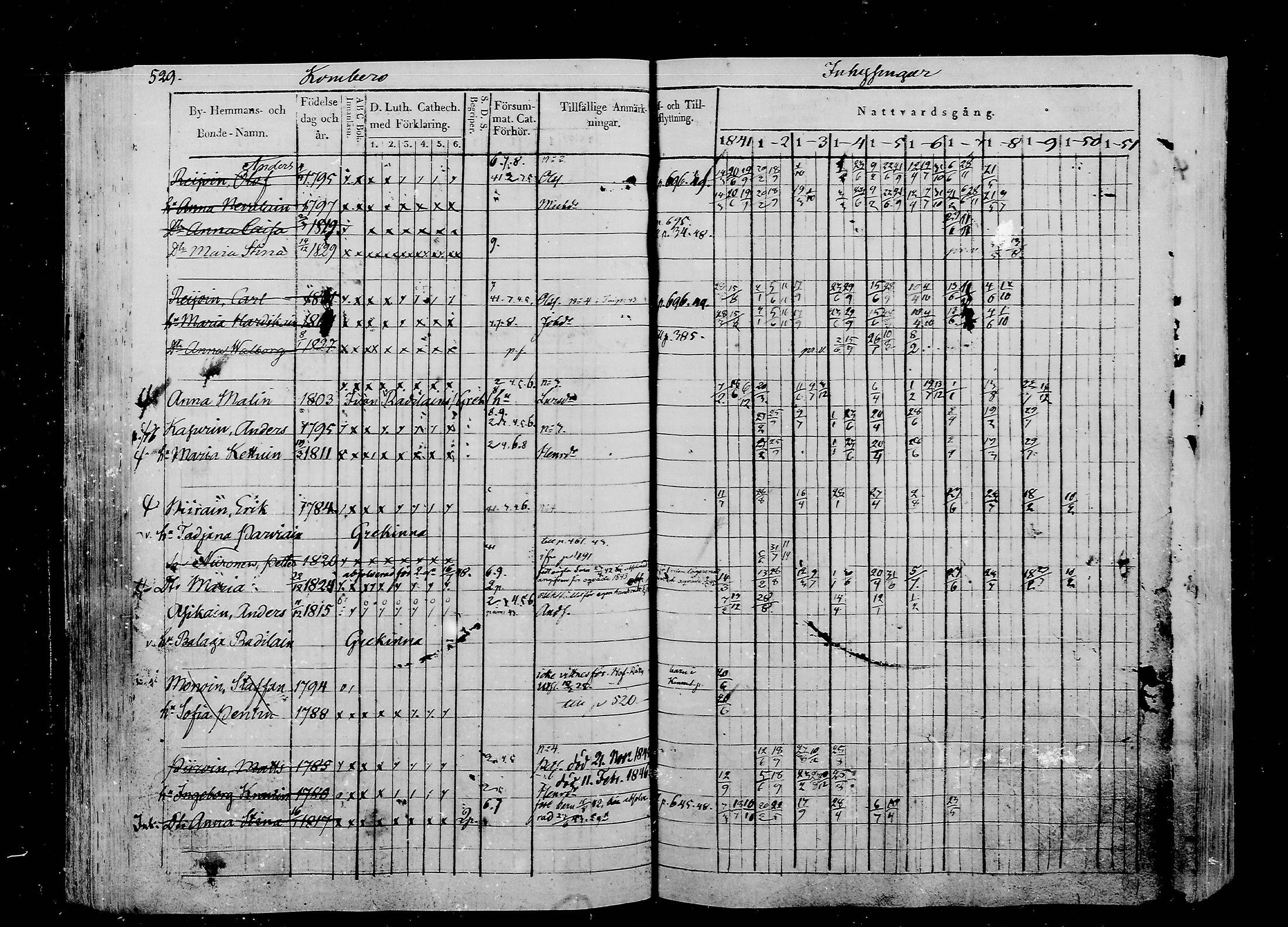 [ ../kirjat/Kirkonkirjat/liperi/rippikirja_1841-1851_mko157-168/kuvat/146.jpg ]