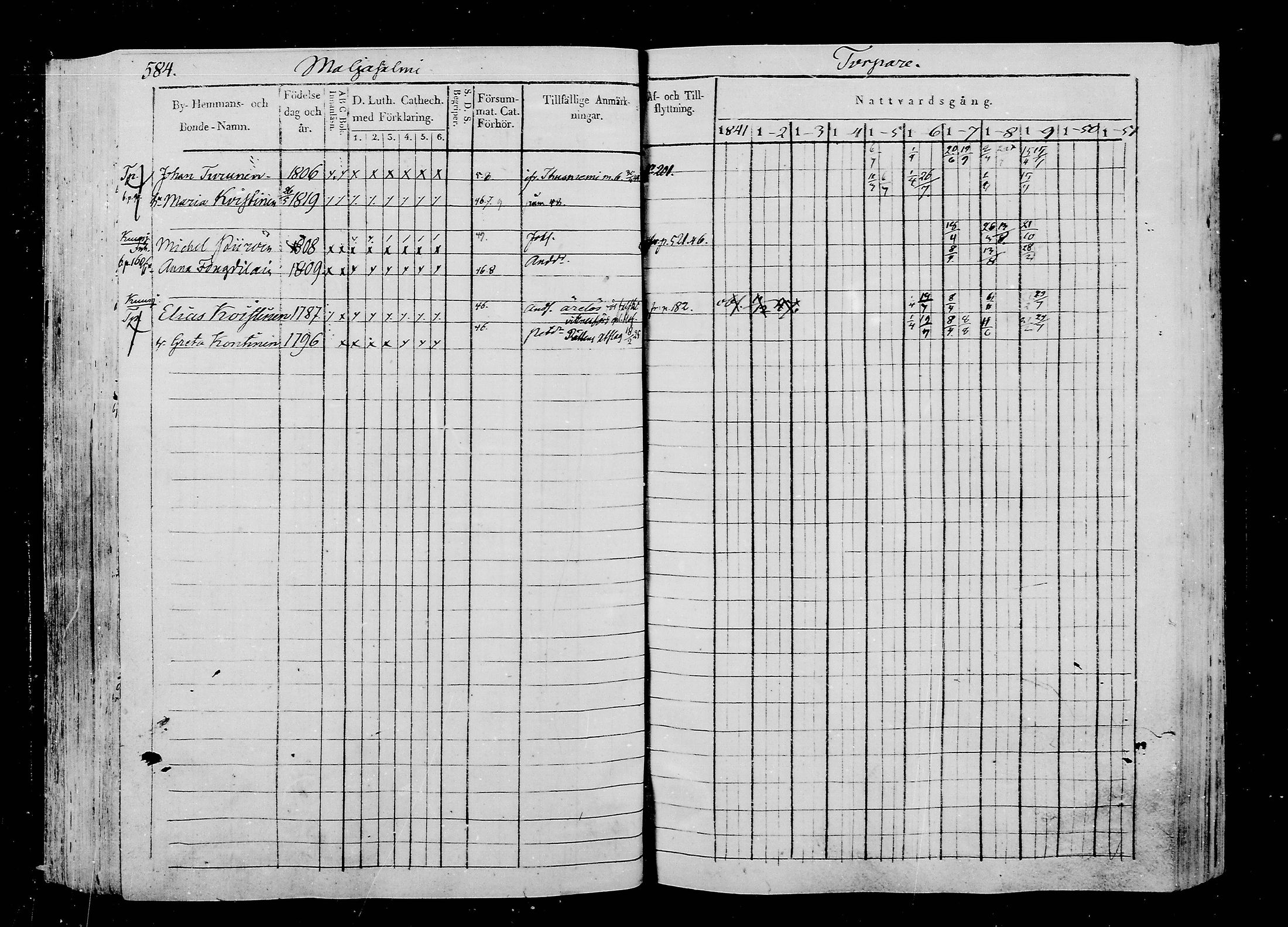 [ ../kirjat/Kirkonkirjat/liperi/rippikirja_1841-1851_mko157-168/kuvat/201.jpg ]