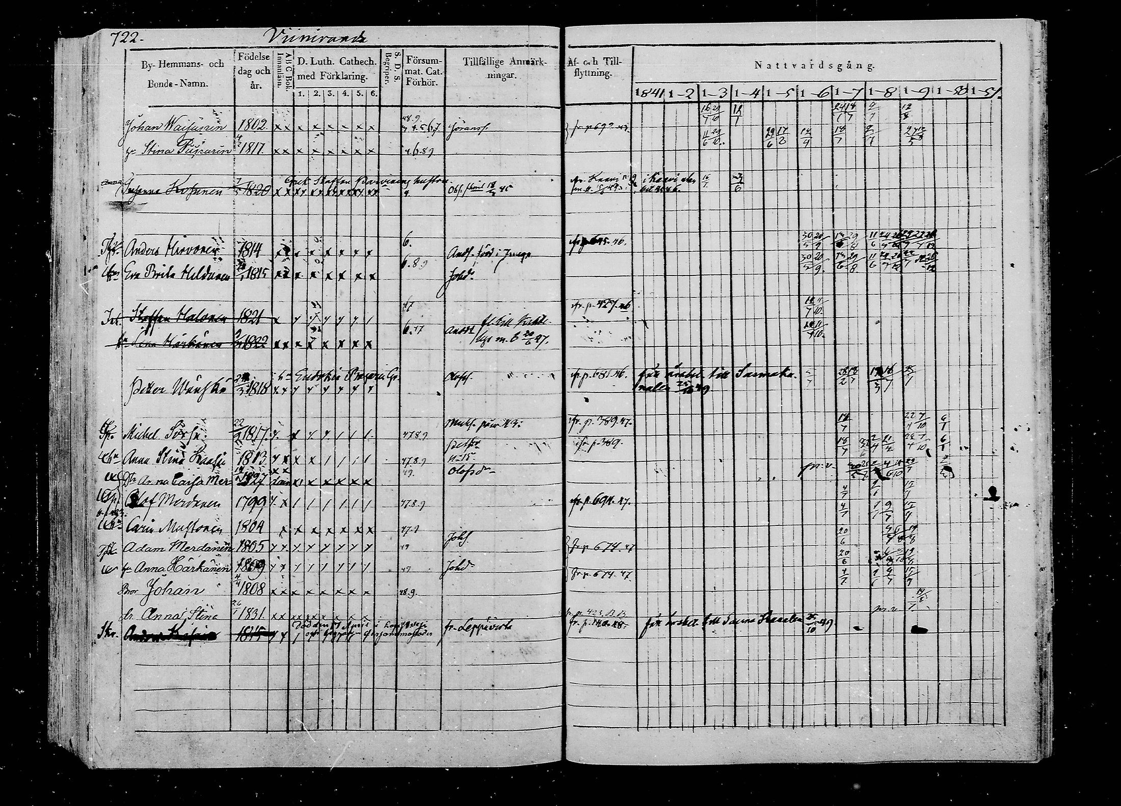 [ ../kirjat/Kirkonkirjat/liperi/rippikirja_1841-1851_mko157-168/kuvat/320.jpg ]