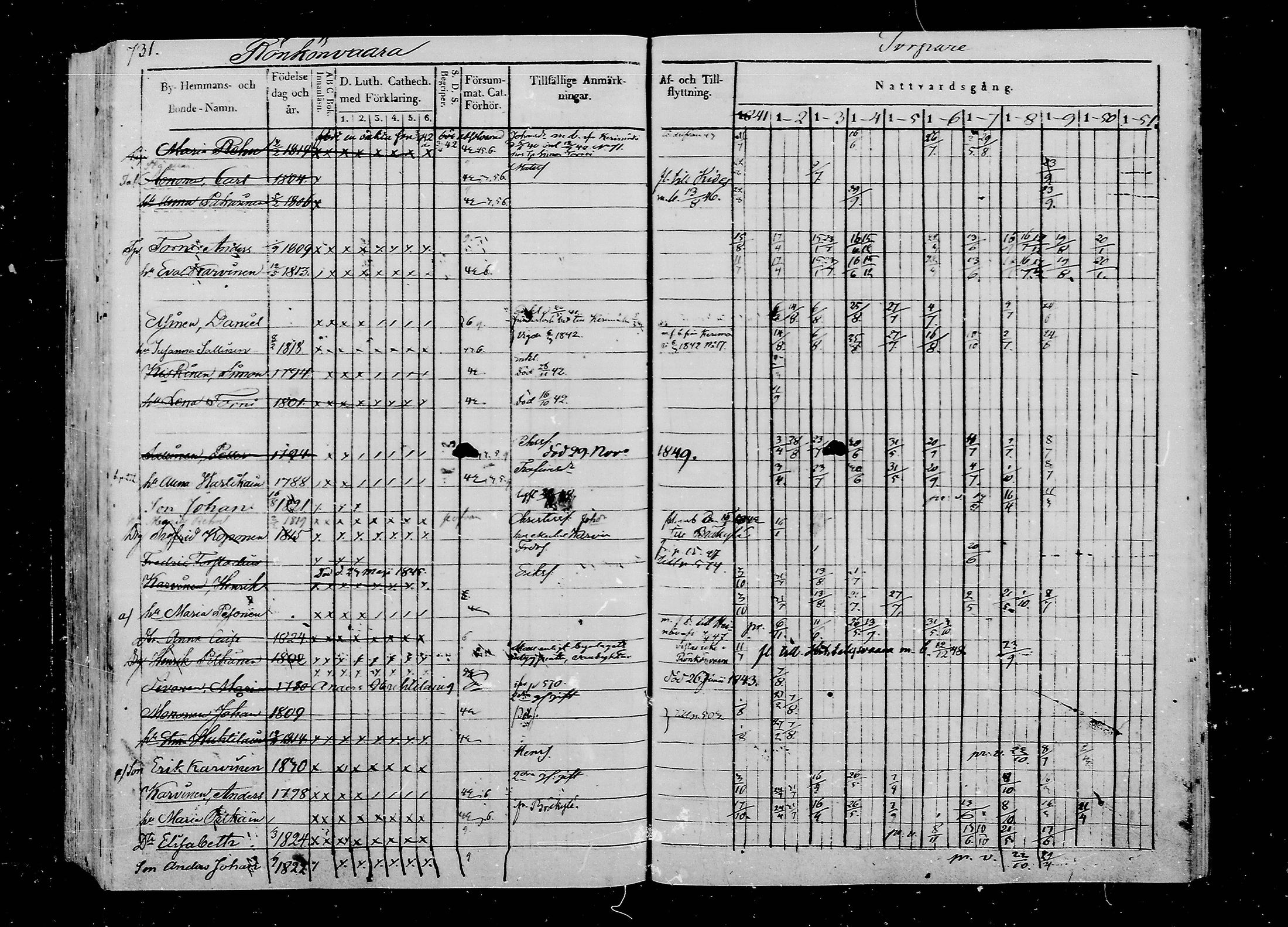 [ ../kirjat/Kirkonkirjat/liperi/rippikirja_1841-1851_mko157-168/kuvat/329.jpg ]