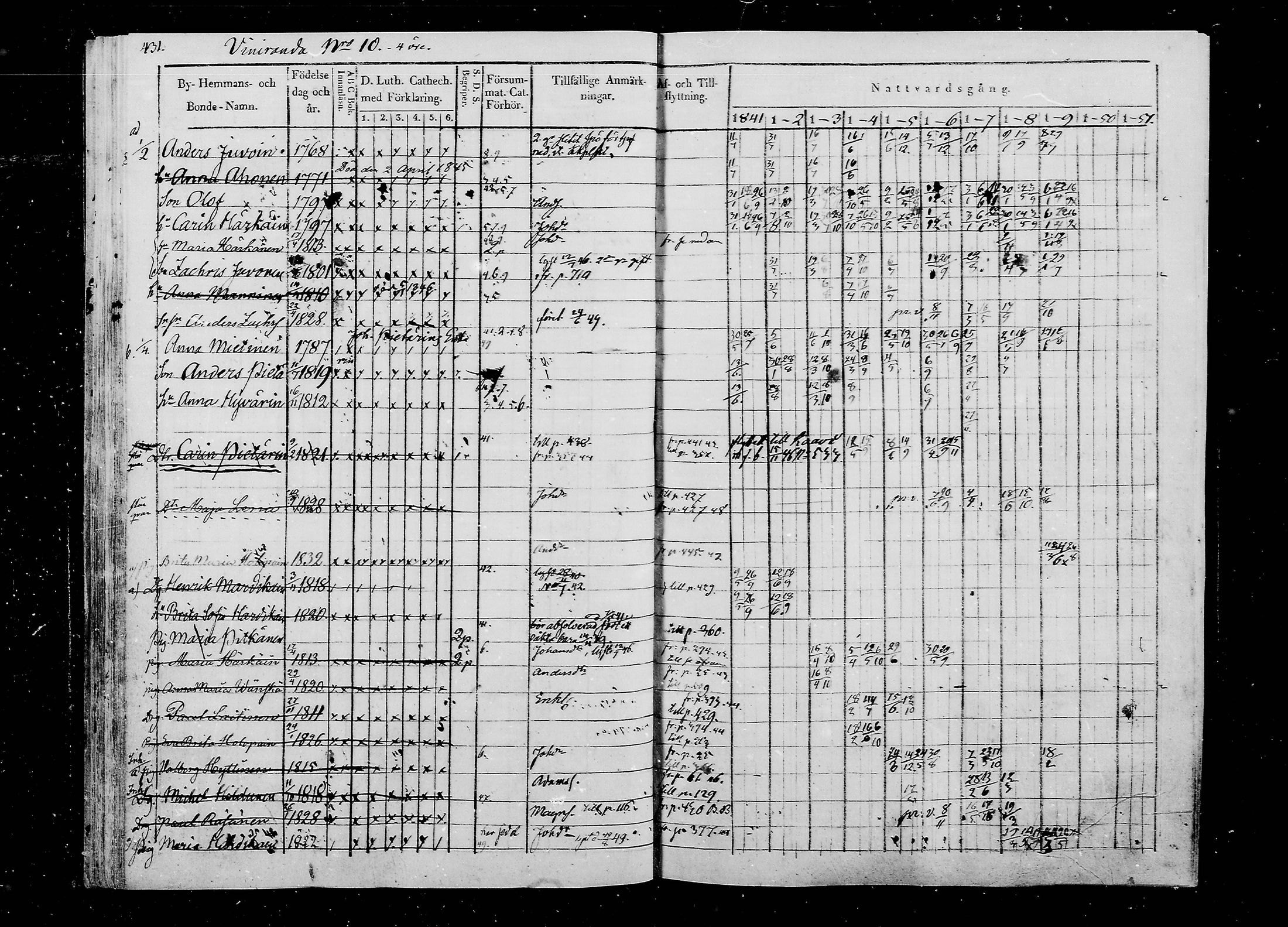 [ ../kirjat/Kirkonkirjat/liperi/rippikirja_1841-1851_mko157-168/kuvat/48.jpg ]