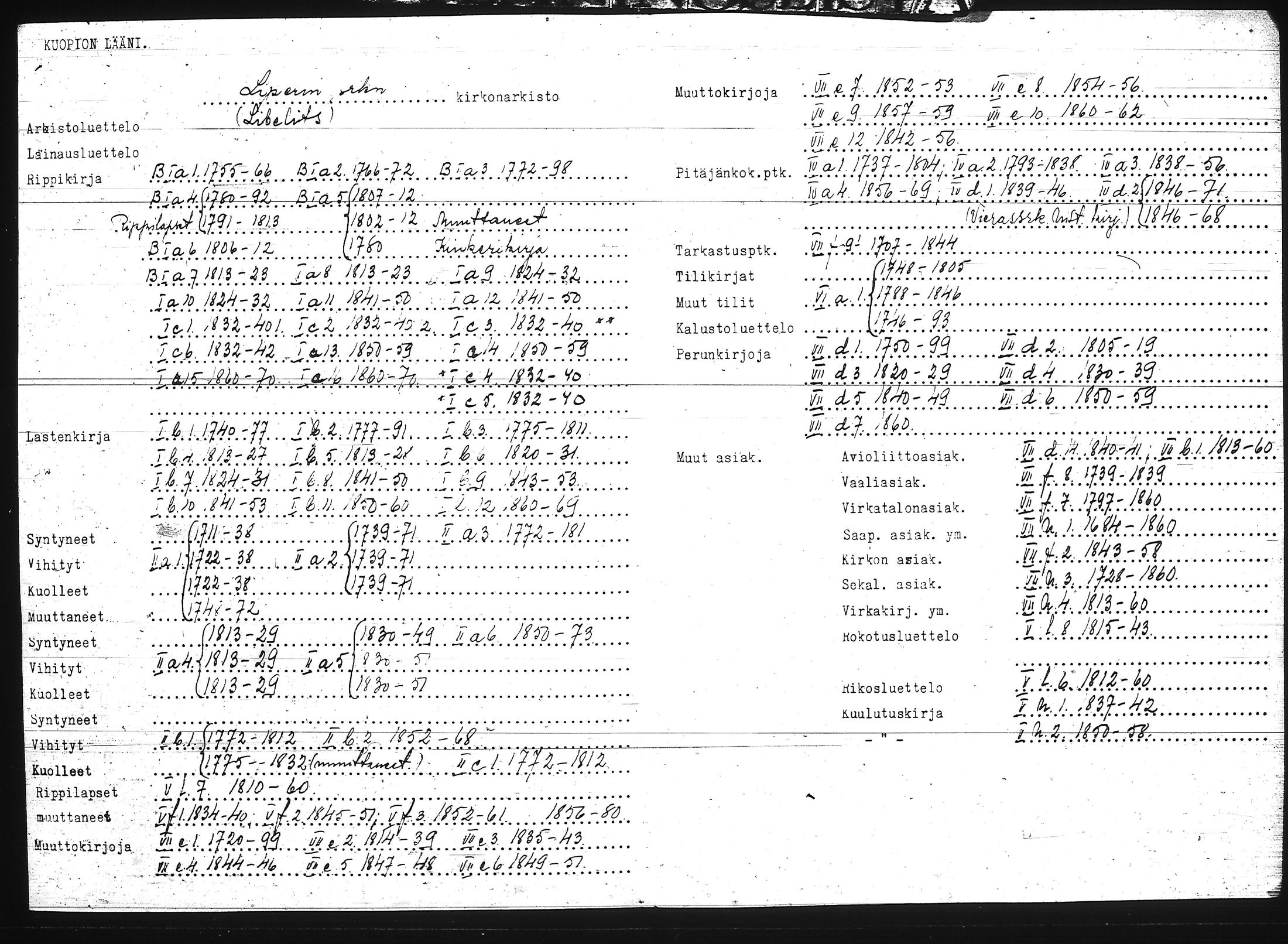 [ ../kirjat/Kirkonkirjat/liperi/rippikirja_1850-1859_tk1375-1376/kuvat/2.jpg ]