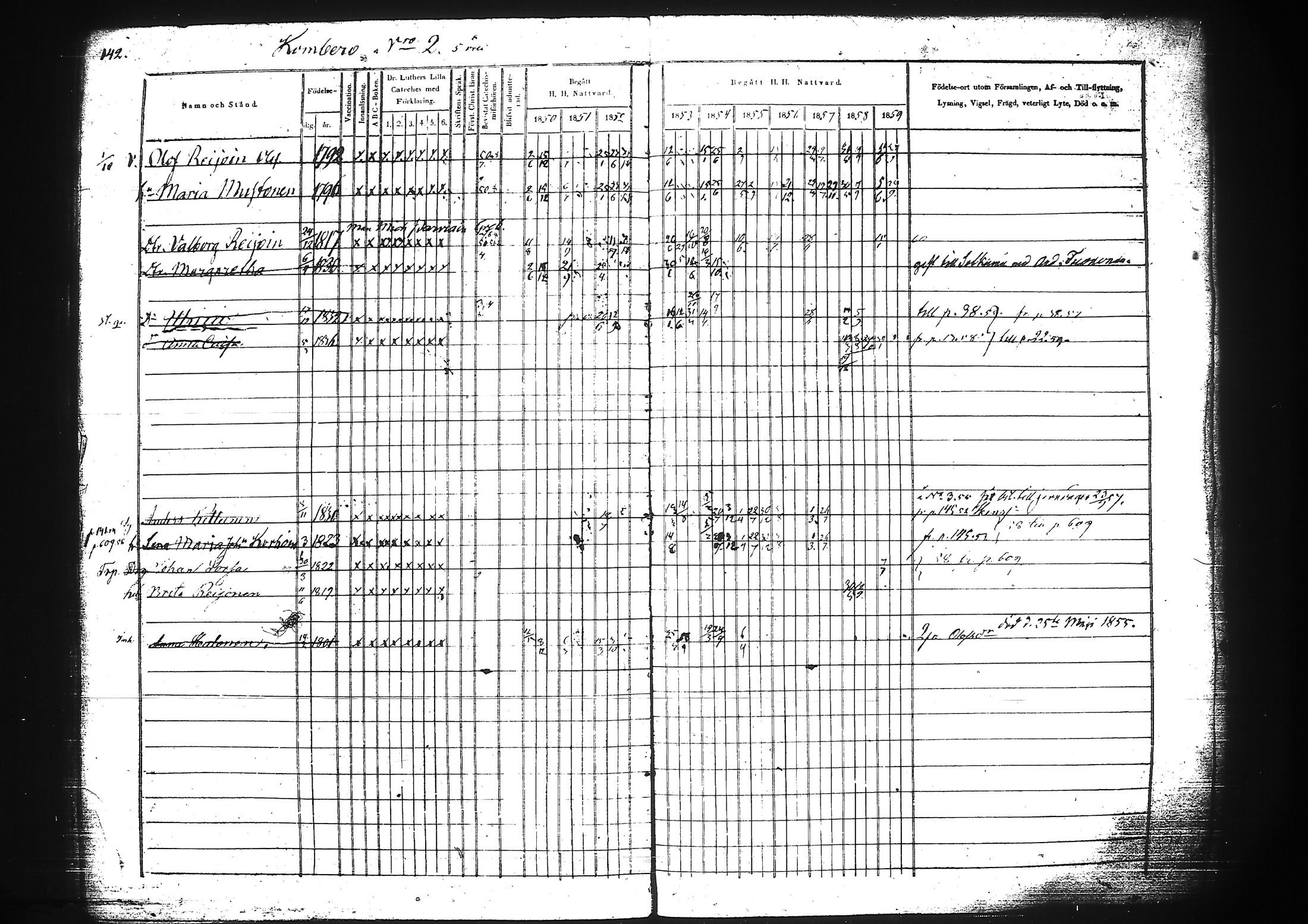 [ ../kirjat/Kirkonkirjat/liperi/rippikirja_1850-1859_tk1375-1376/kuvat/275.jpg ]