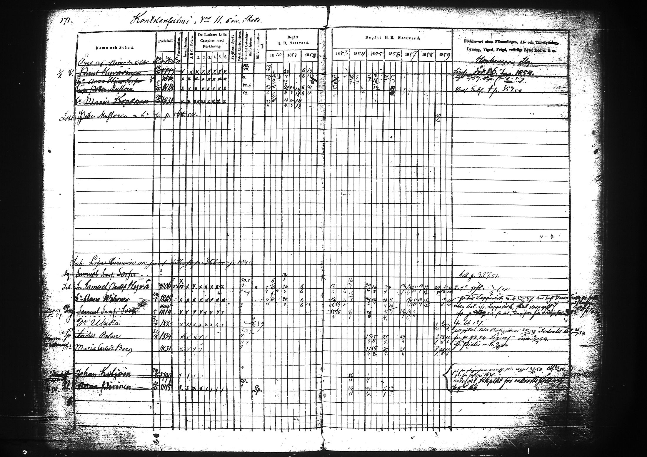 [ ../kirjat/Kirkonkirjat/liperi/rippikirja_1850-1859_tk1375-1376/kuvat/304.jpg ]