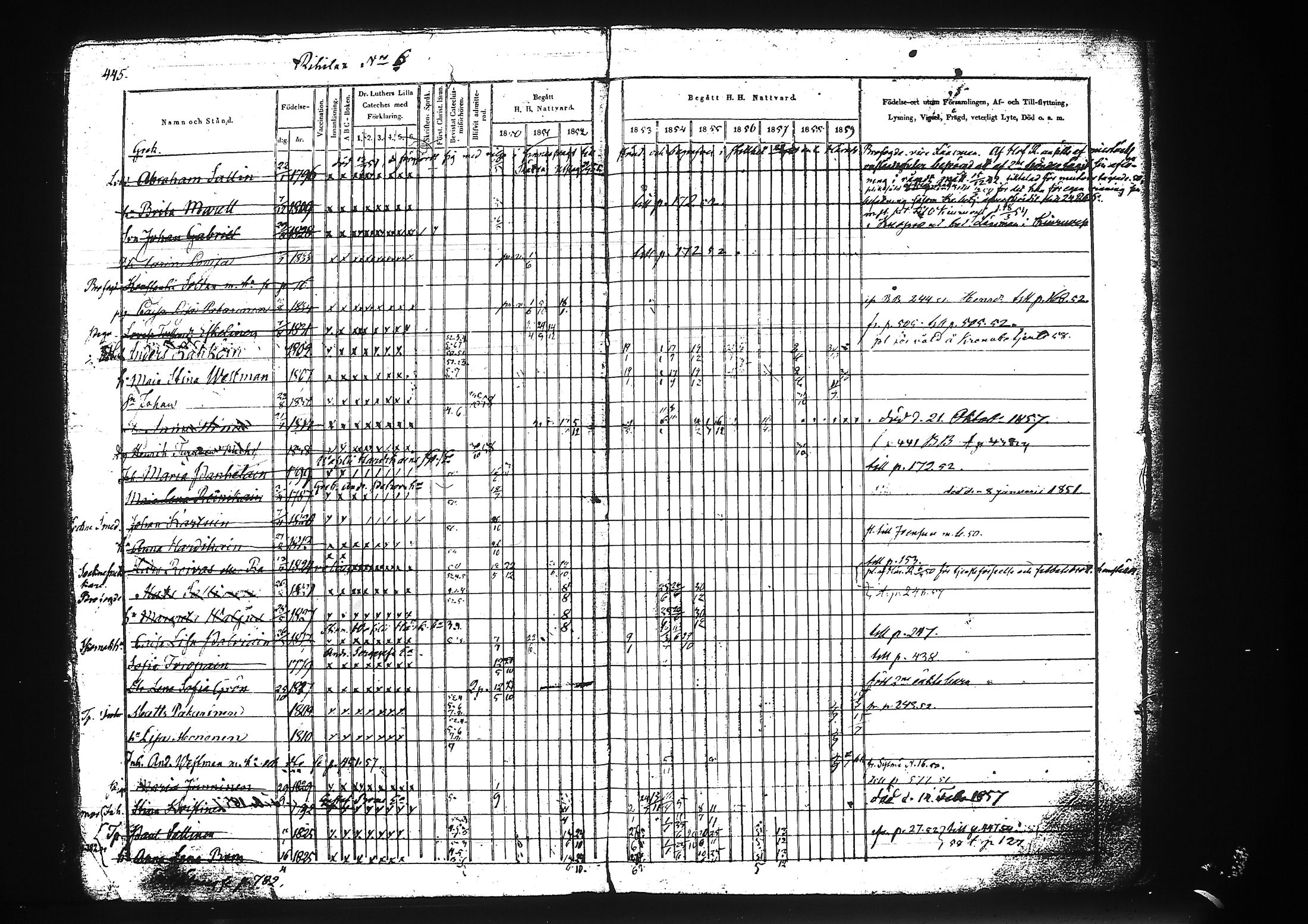[ ../kirjat/Kirkonkirjat/liperi/rippikirja_1850-1859_tk1376/kuvat/15.jpg ]